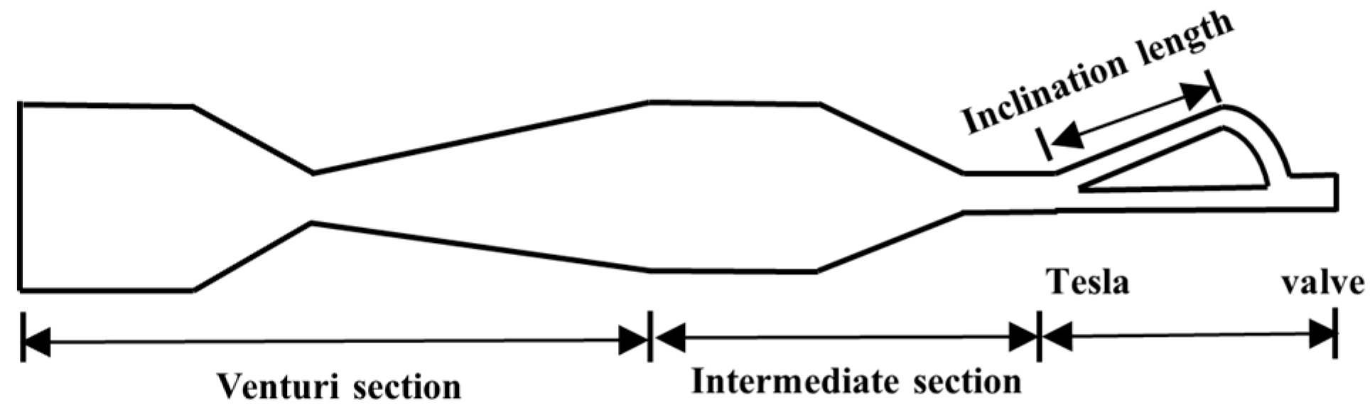 Processes 13 02106 g005