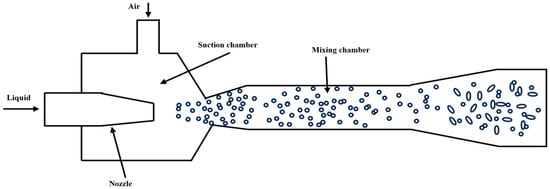 Processes 13 02106 g007