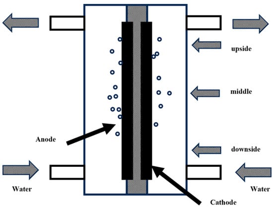 Processes 13 02106 g009