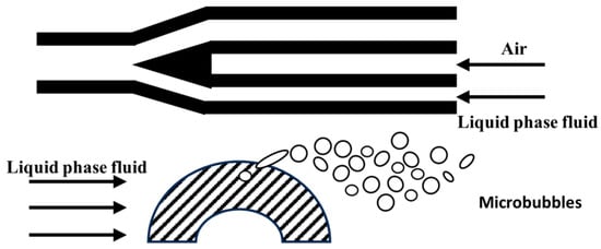 Processes 13 02106 g010