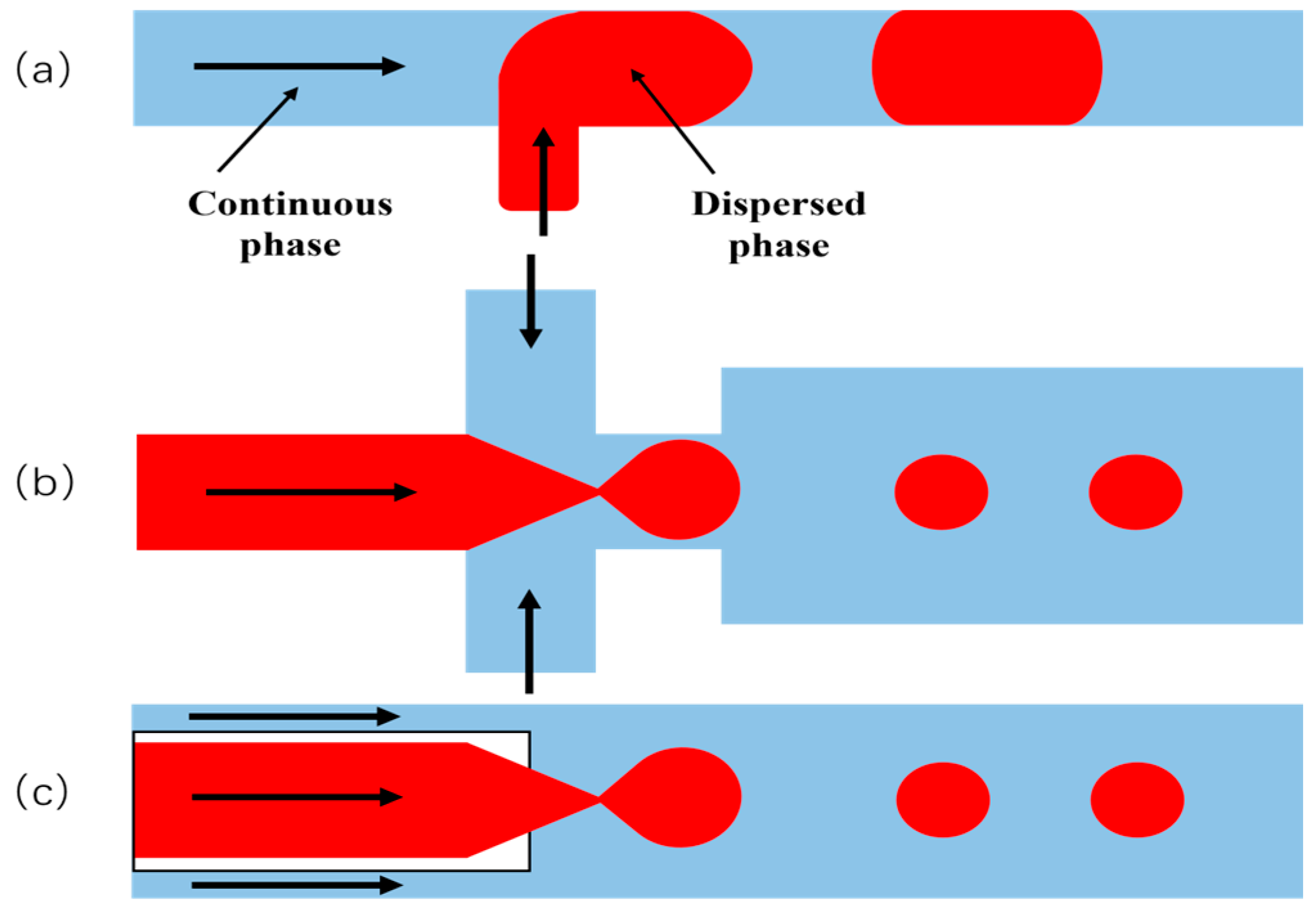 Processes 13 02106 g011