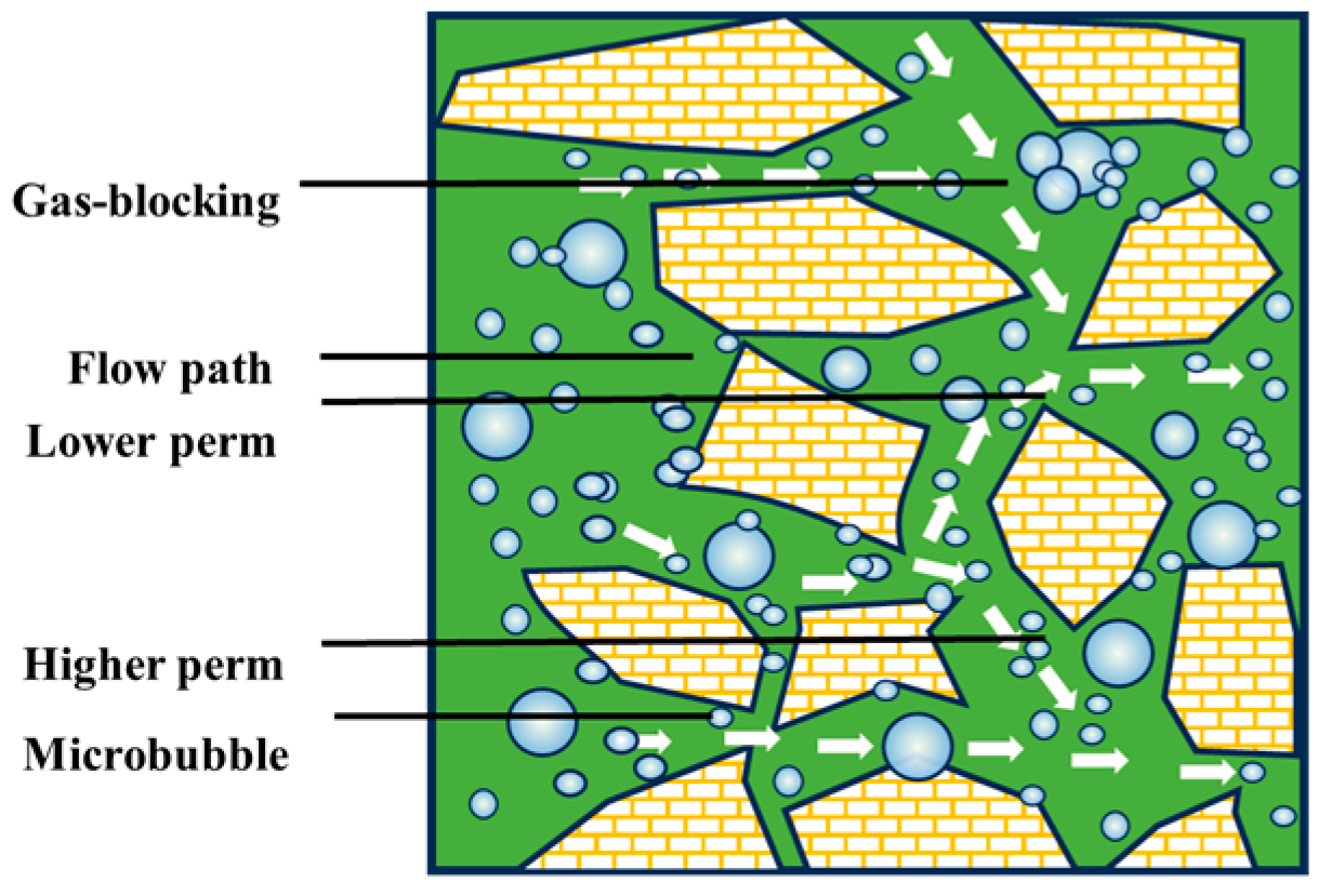 Processes 13 02106 g015