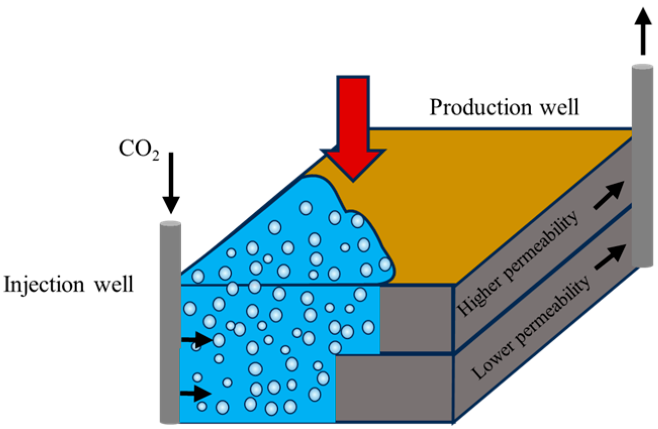 Processes 13 02106 g016