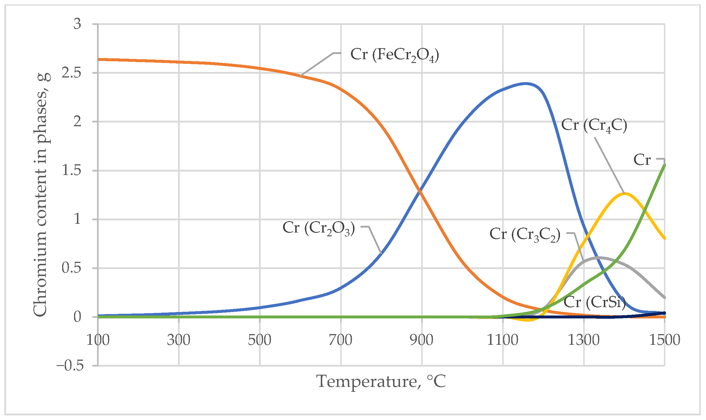 Processes 13 02107 g004