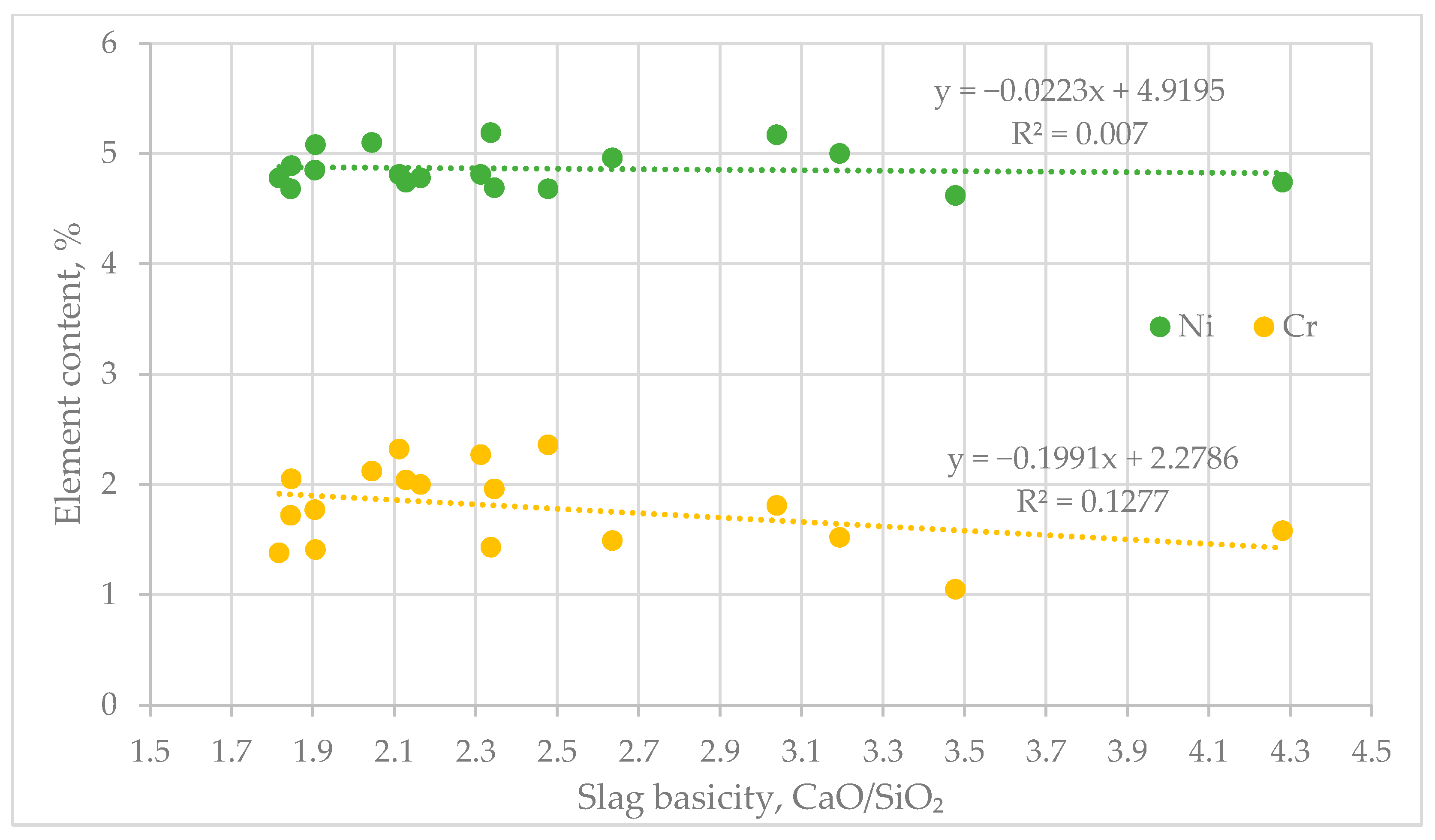 Processes 13 02107 g006