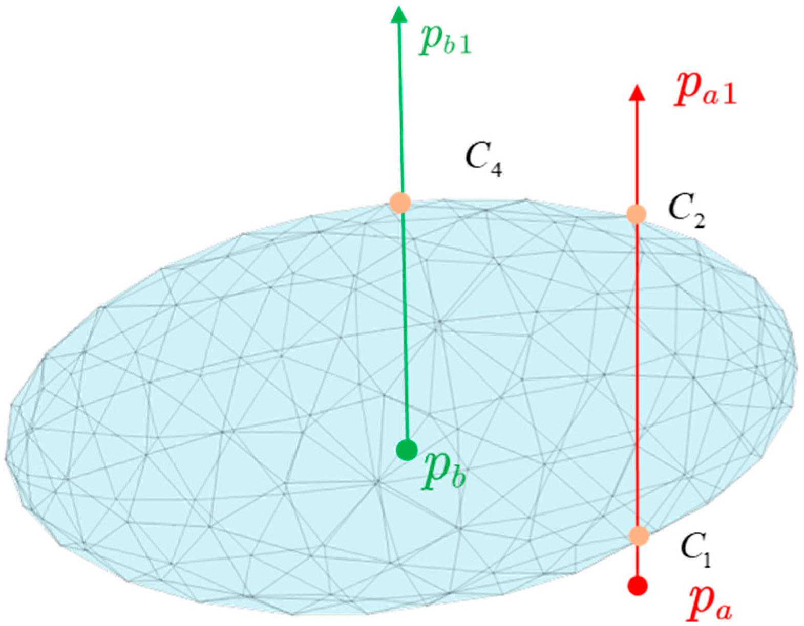 Processes 13 02109 g005