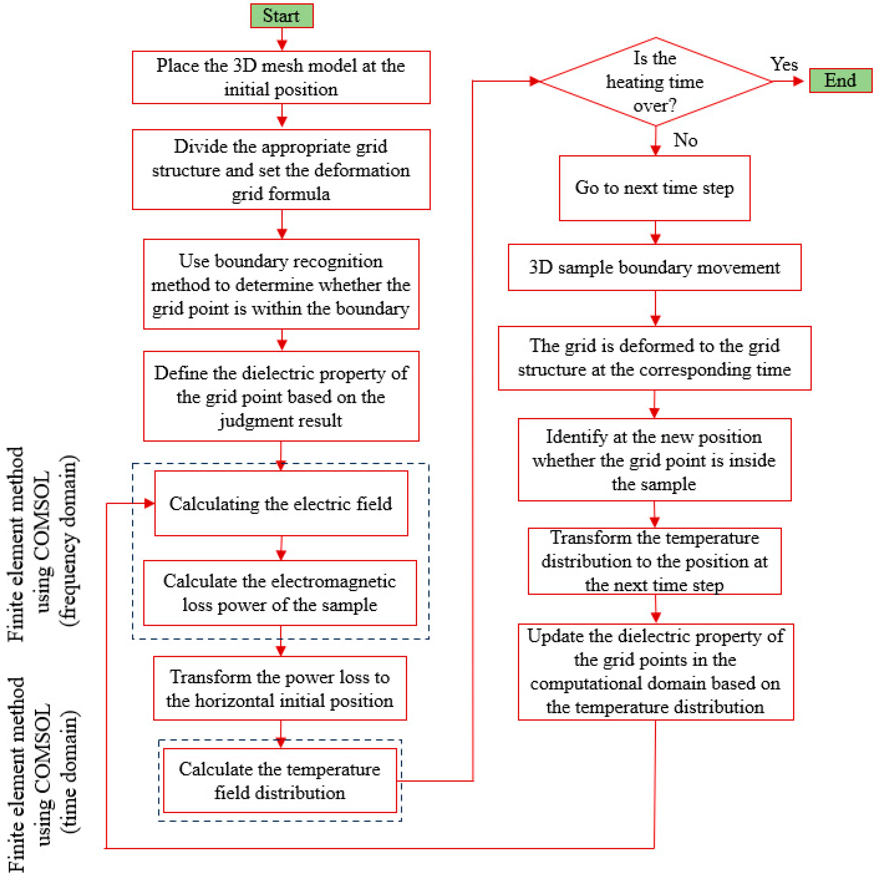 Processes 13 02109 g006
