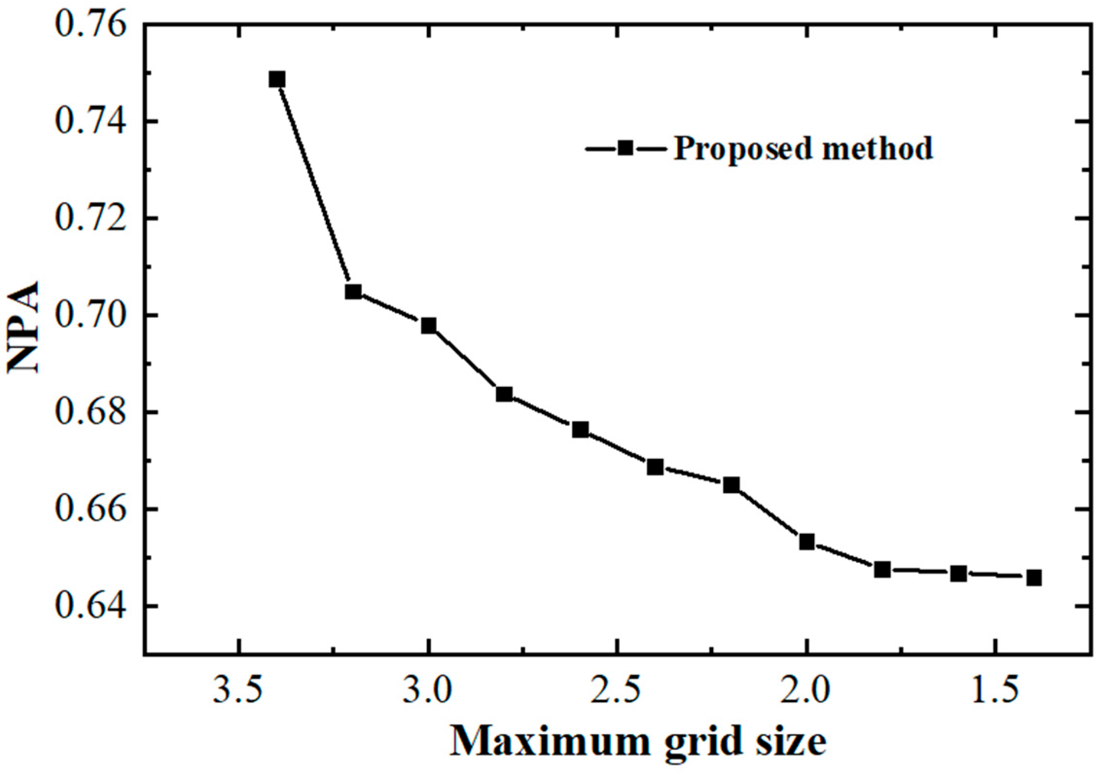 Processes 13 02109 g008
