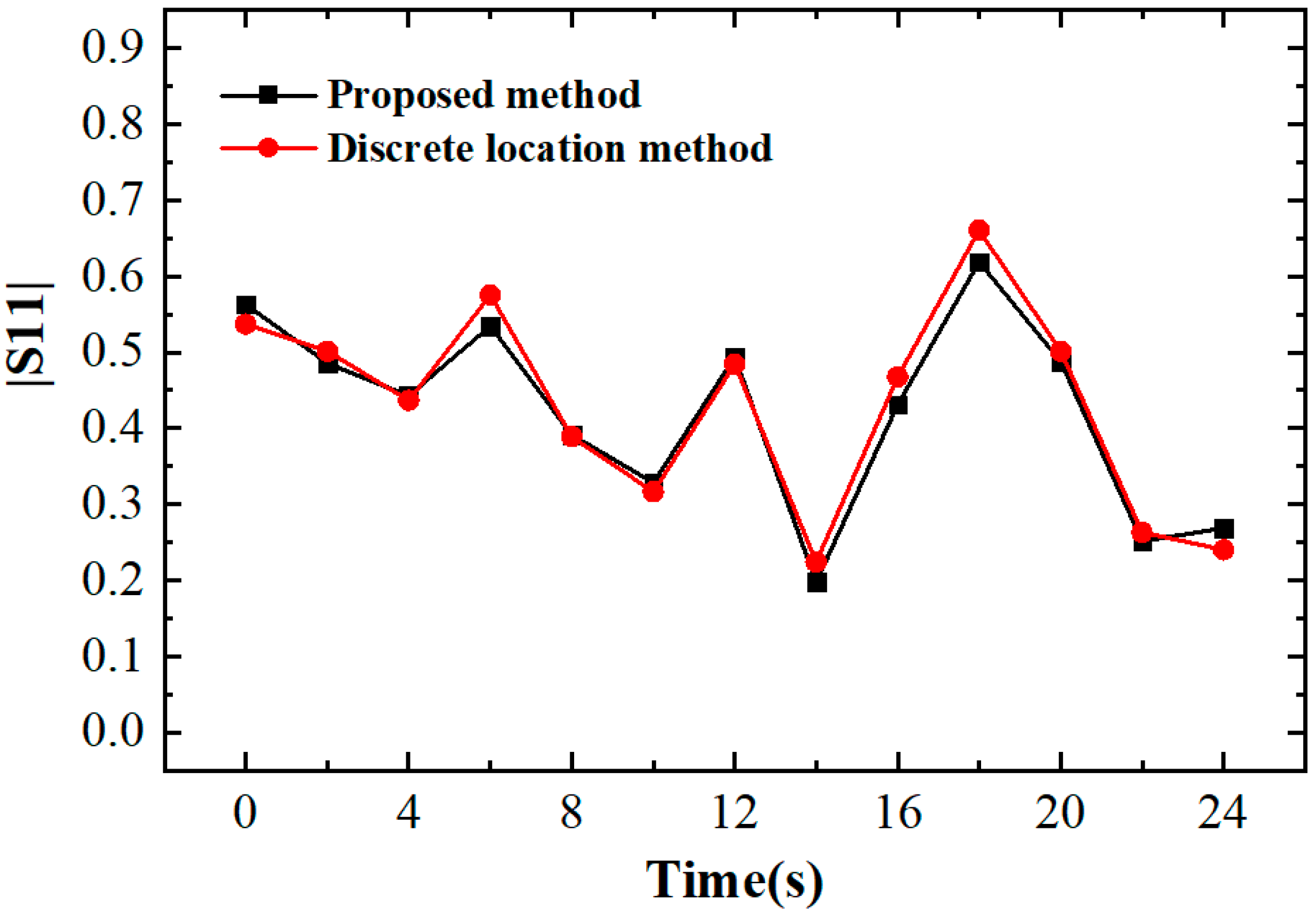 Processes 13 02109 g010