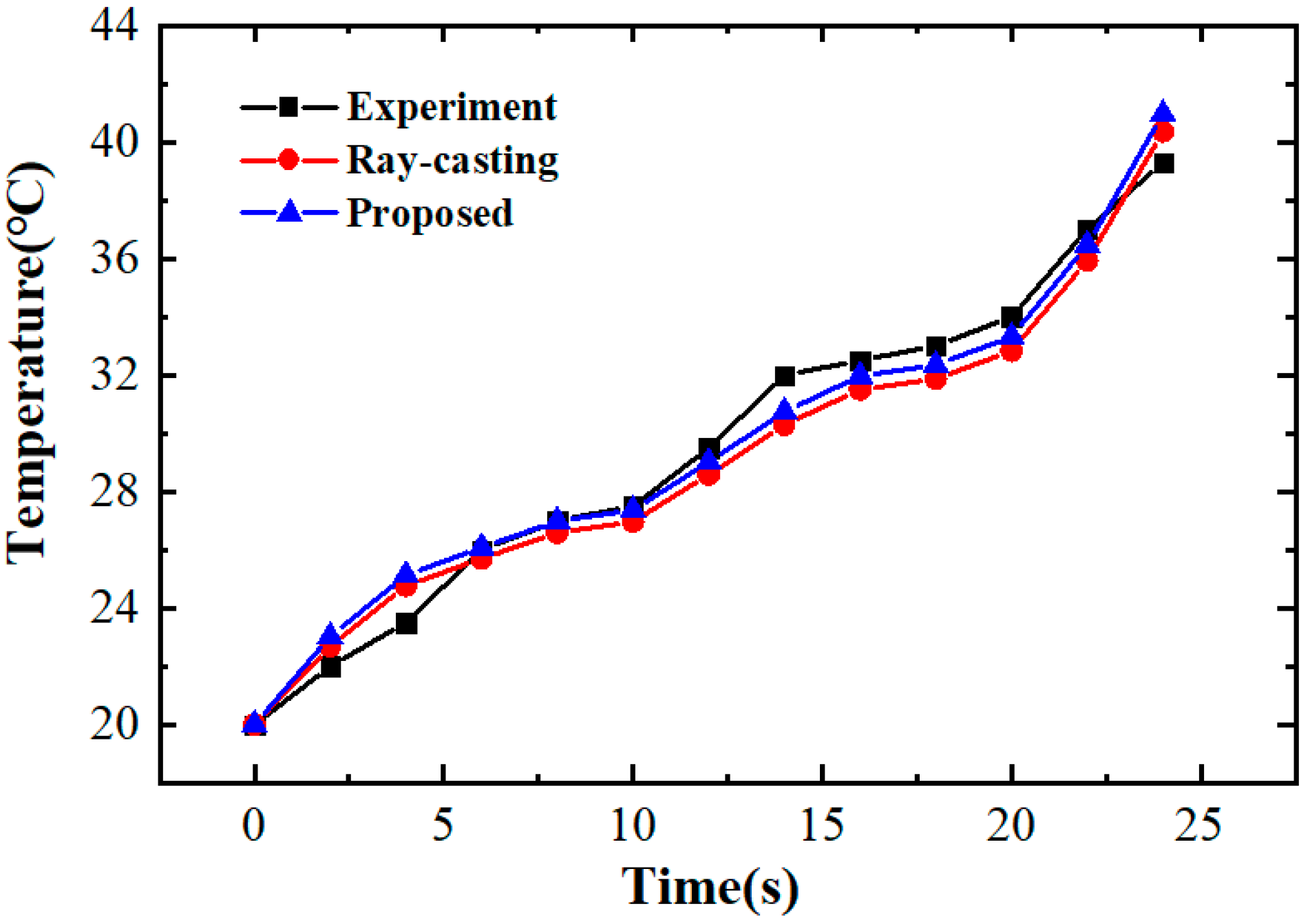 Processes 13 02109 g012
