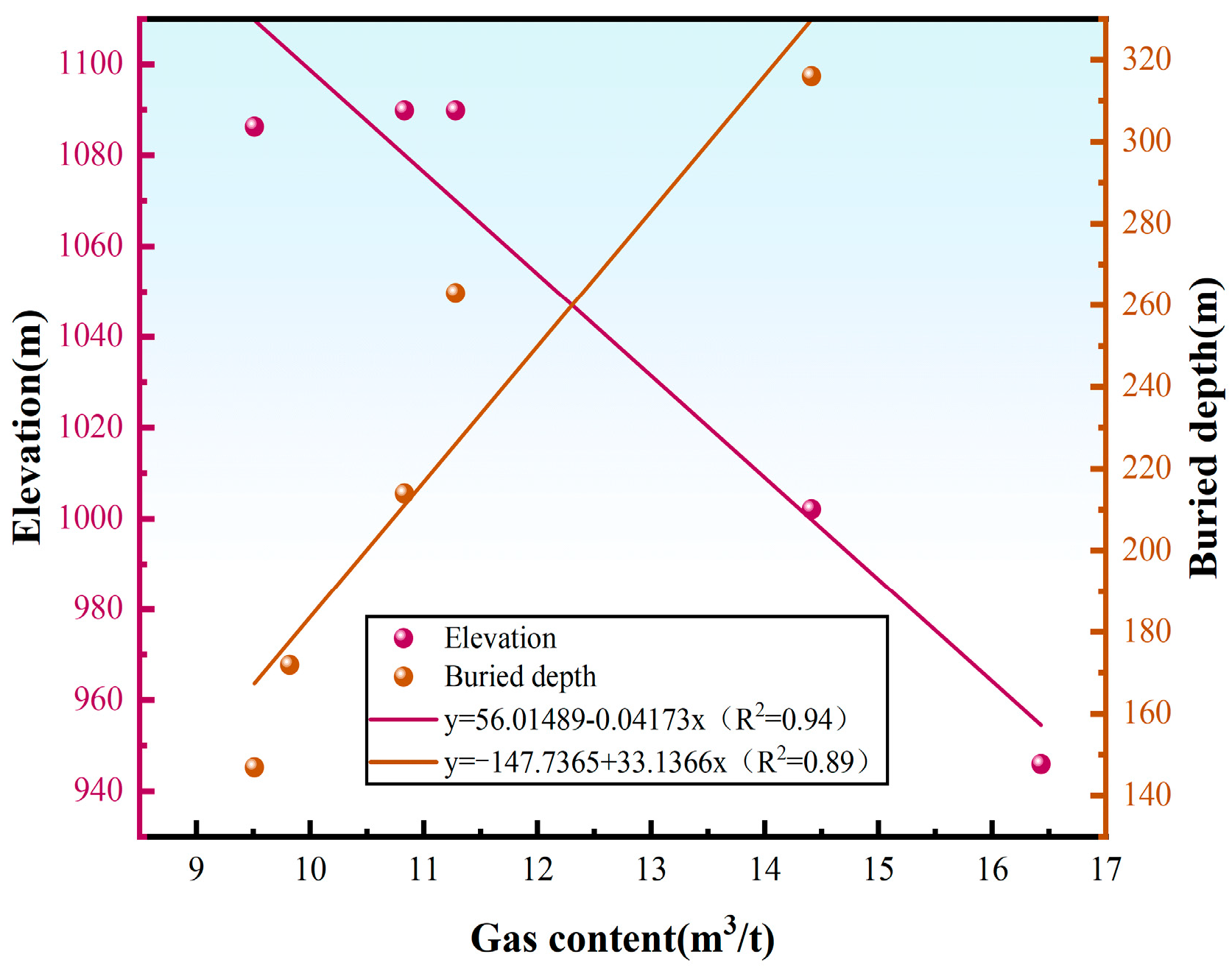 Processes 13 02110 g003