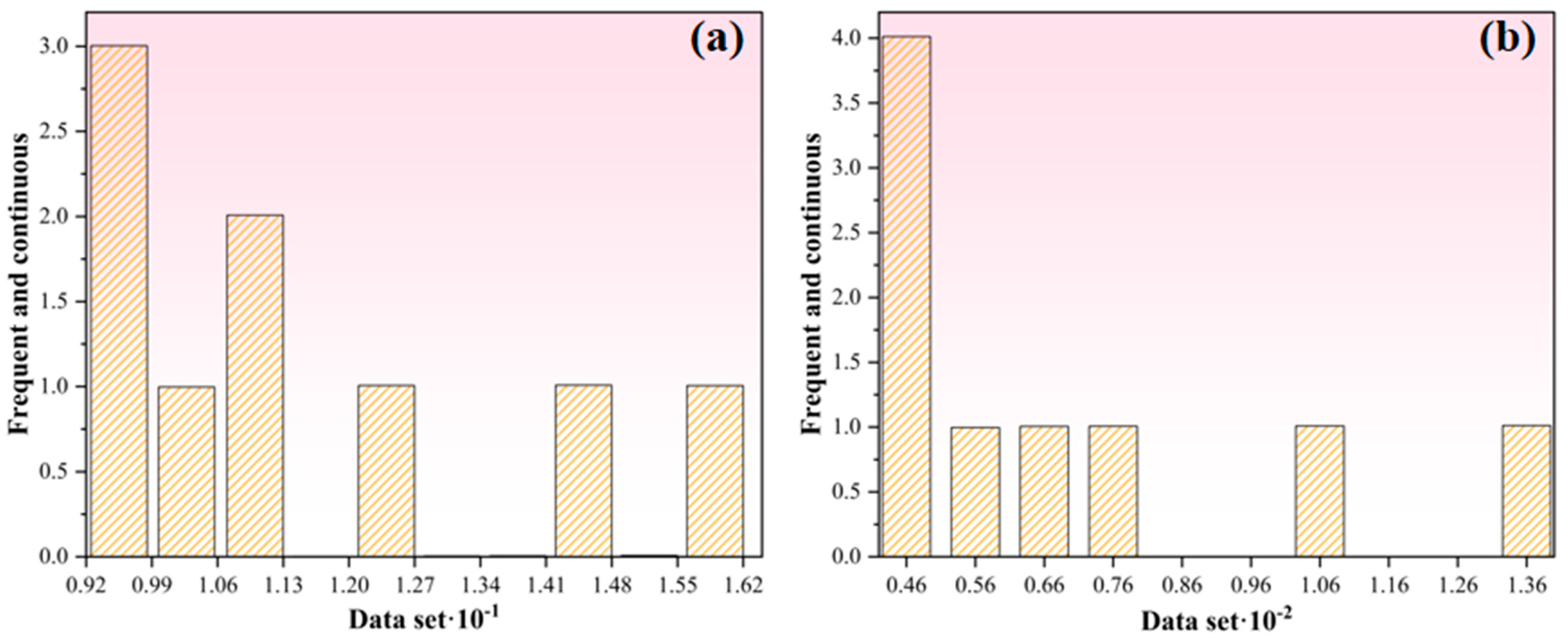 Processes 13 02110 g004