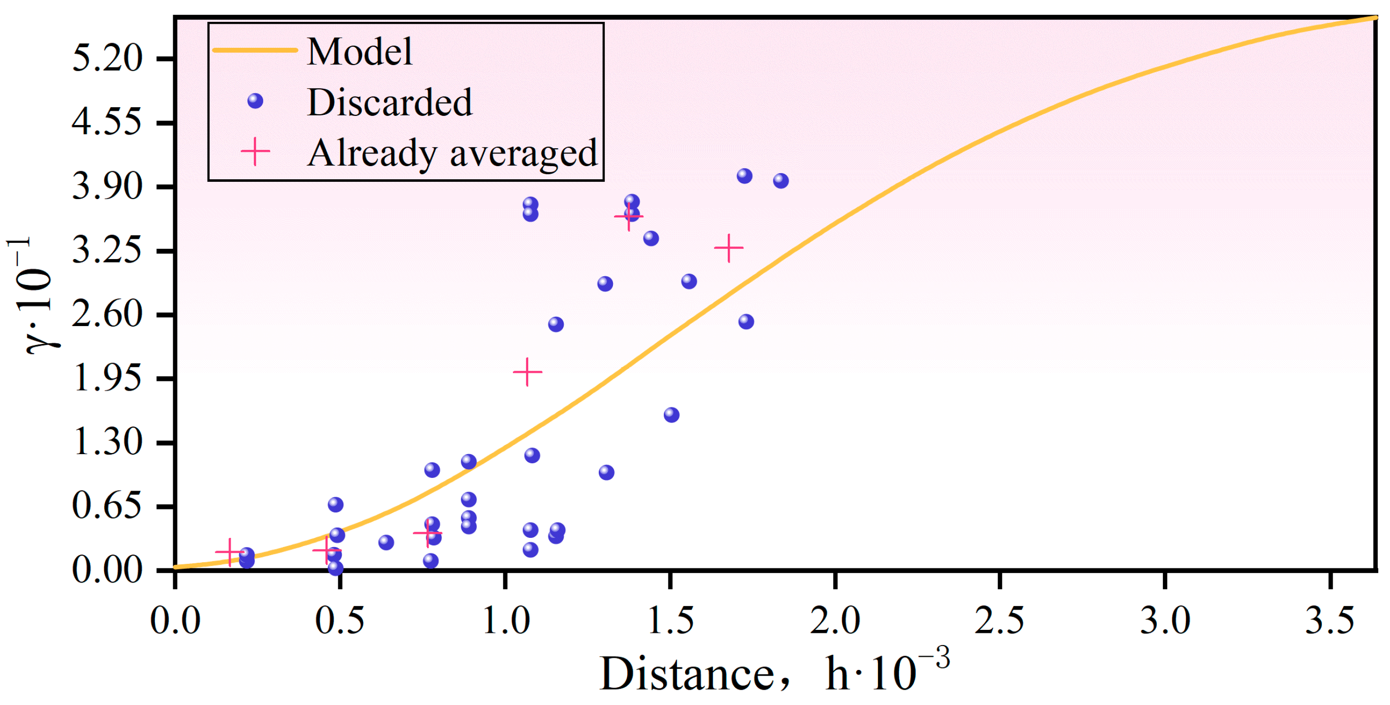 Processes 13 02110 g009