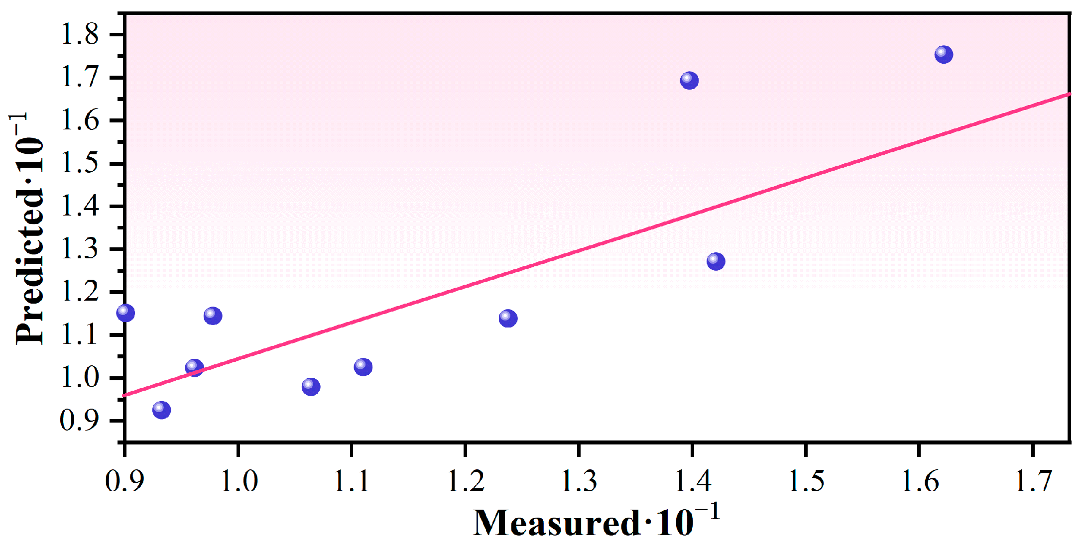 Processes 13 02110 g012