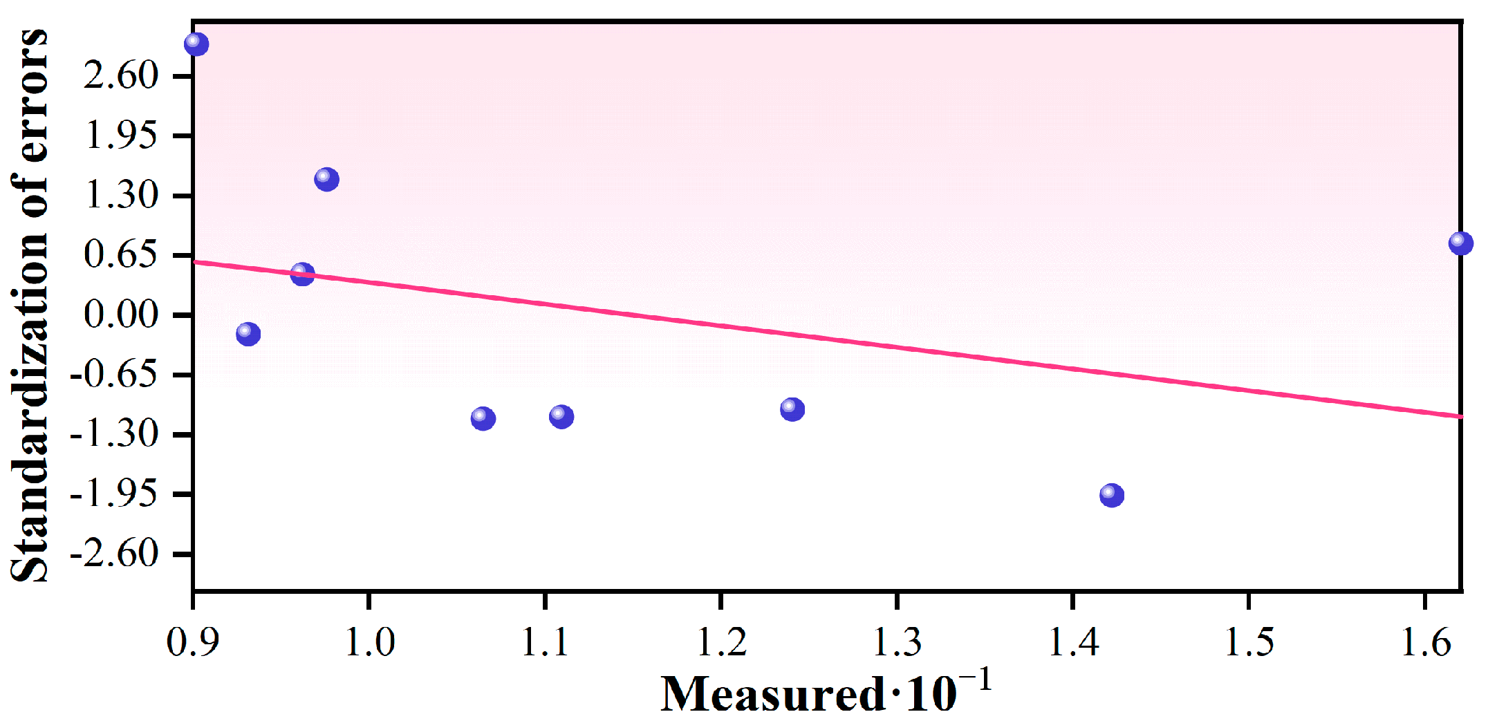 Processes 13 02110 g013