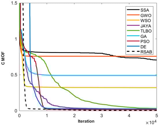 Processes 13 02111 g004