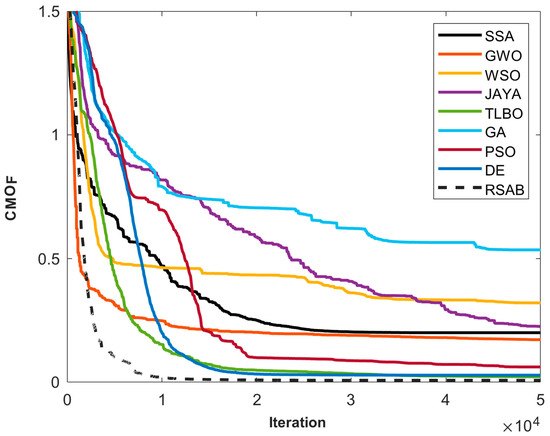 Processes 13 02111 g006