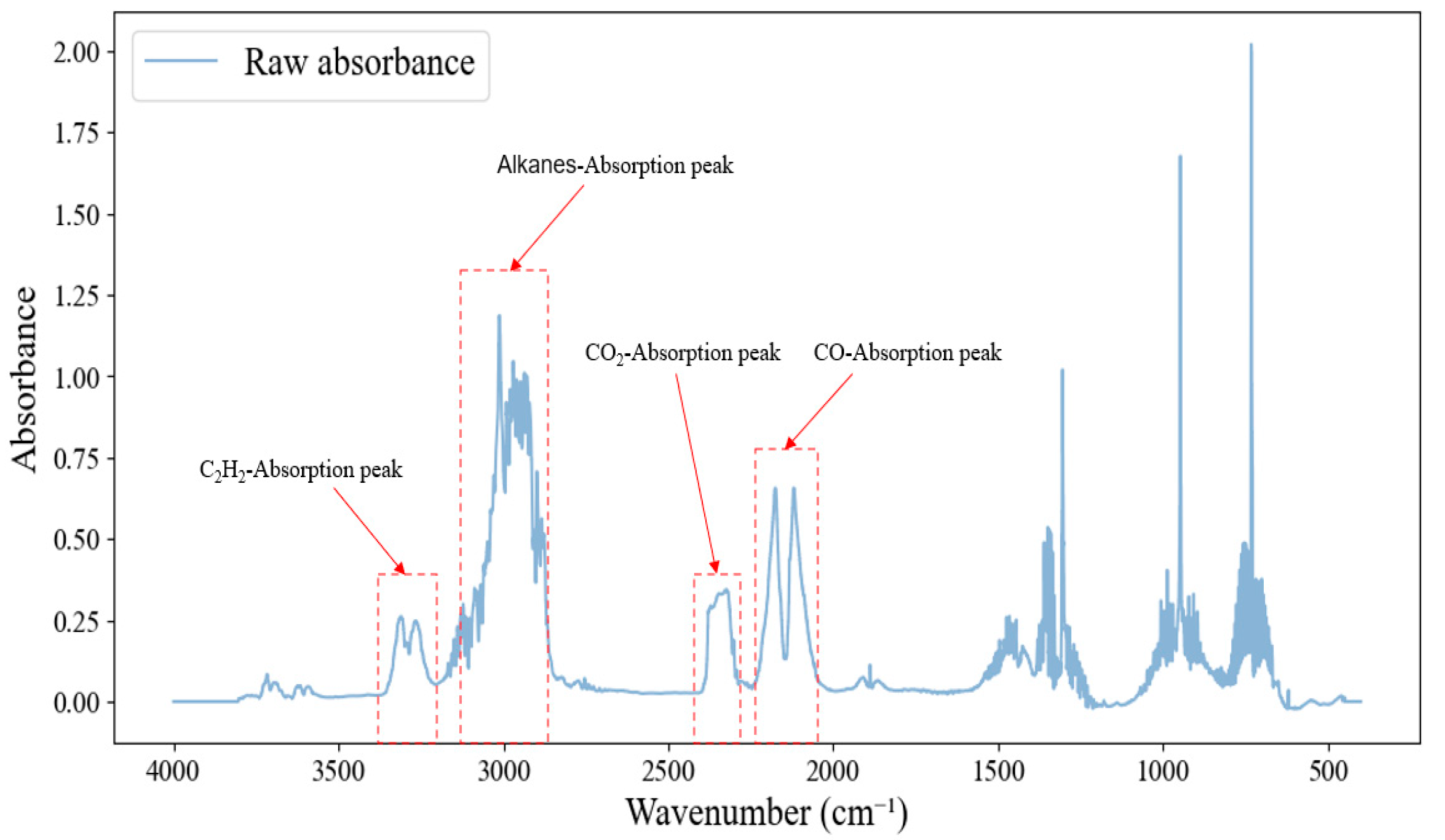 Processes 13 02112 g001