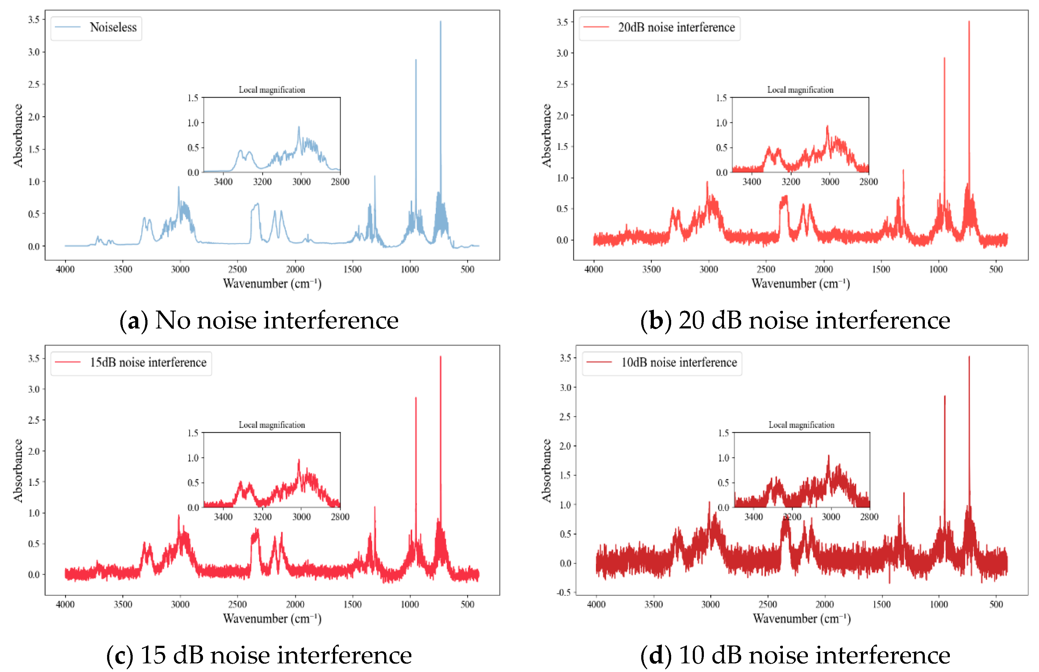 Processes 13 02112 g002
