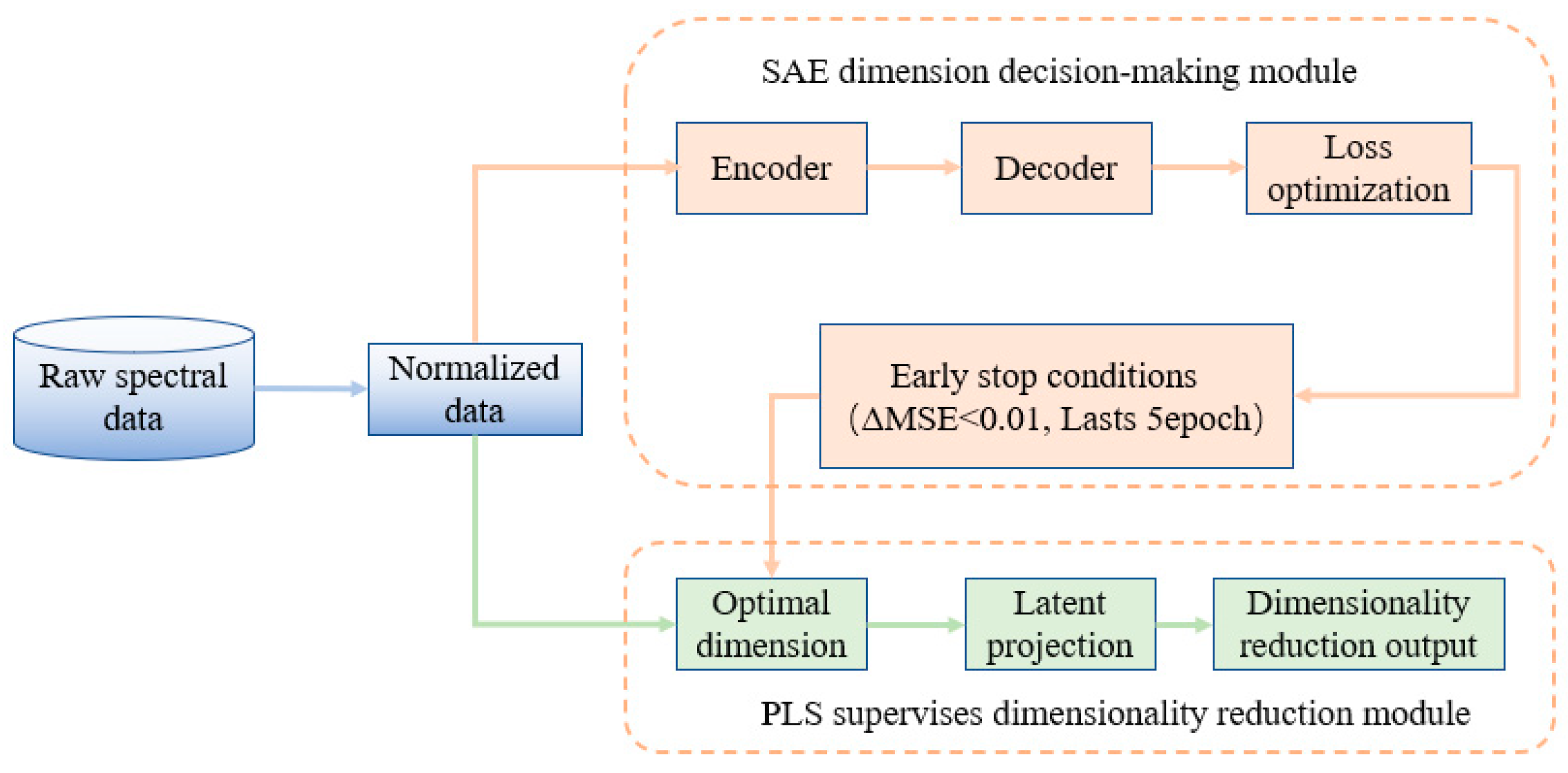 Processes 13 02112 g003