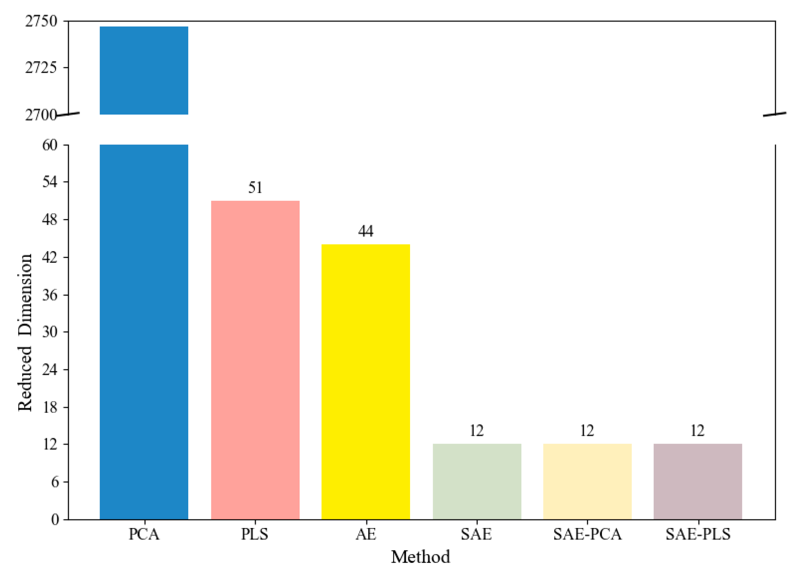 Processes 13 02112 g004