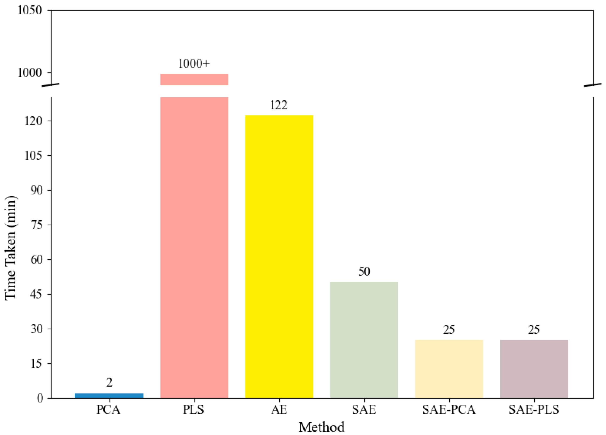 Processes 13 02112 g005