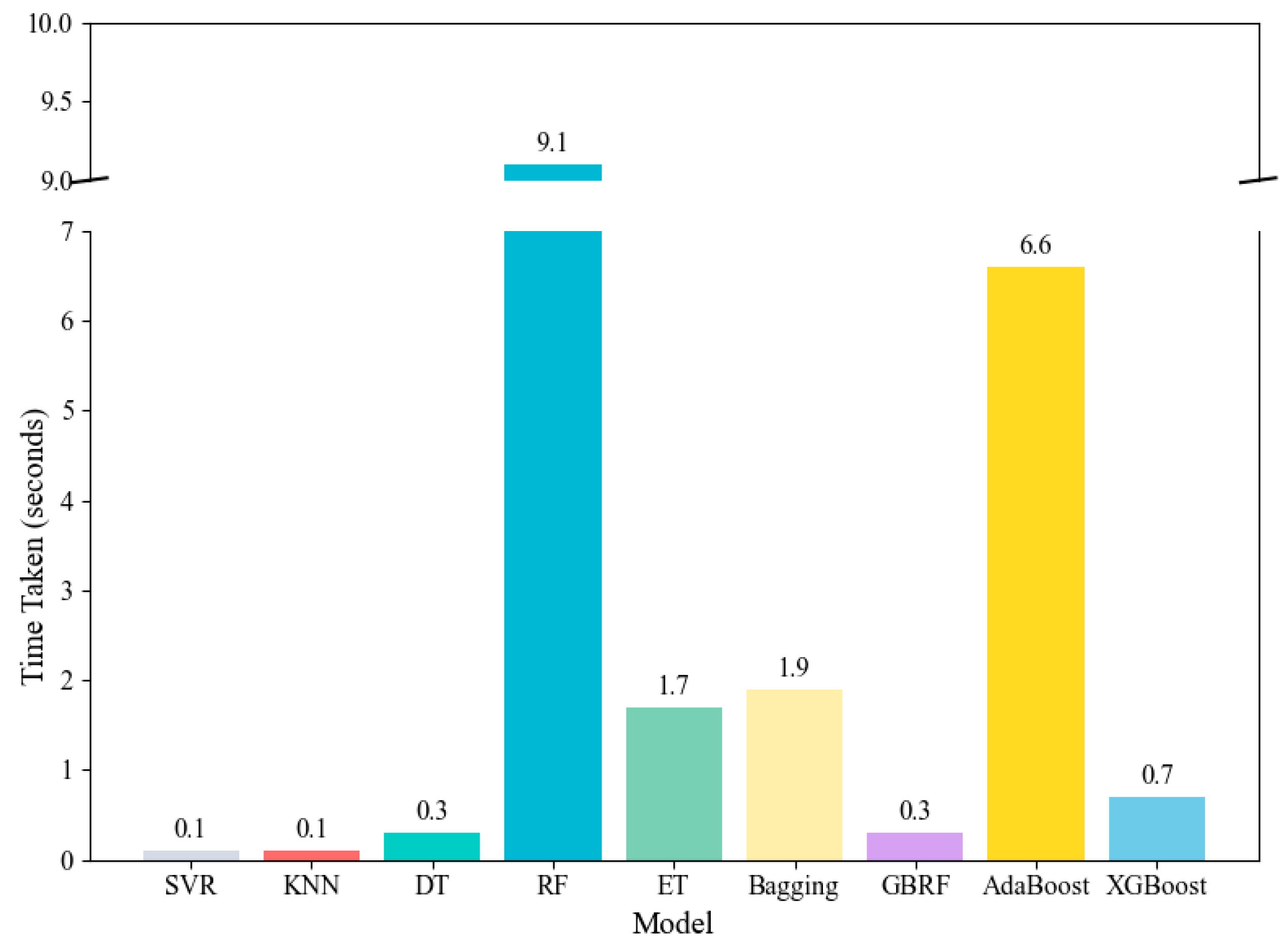 Processes 13 02112 g006