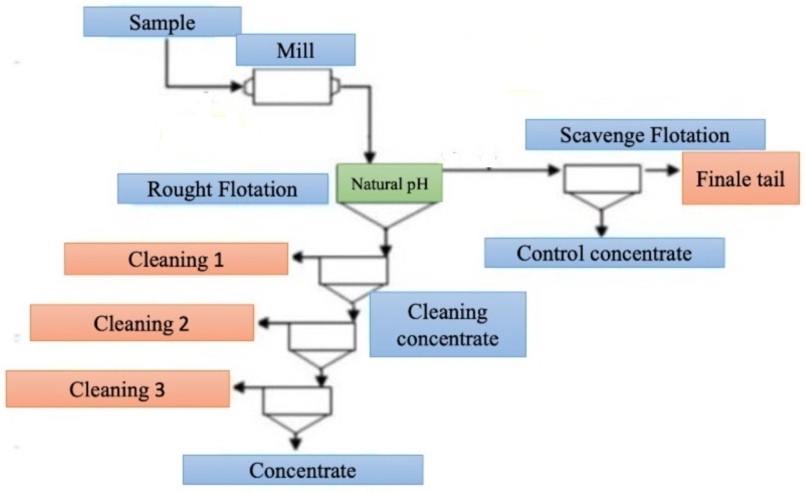 Processes 13 02113 g002