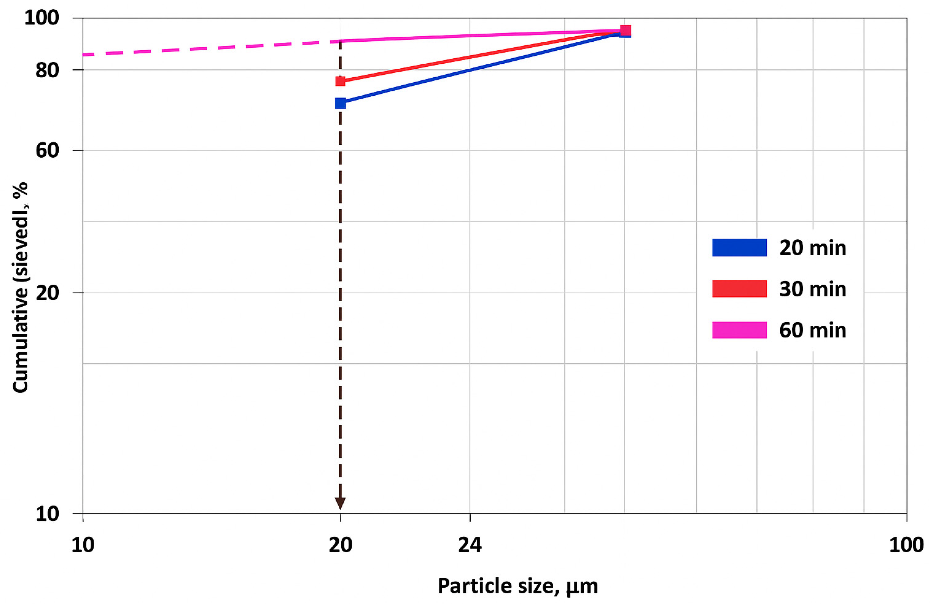 Processes 13 02113 g003
