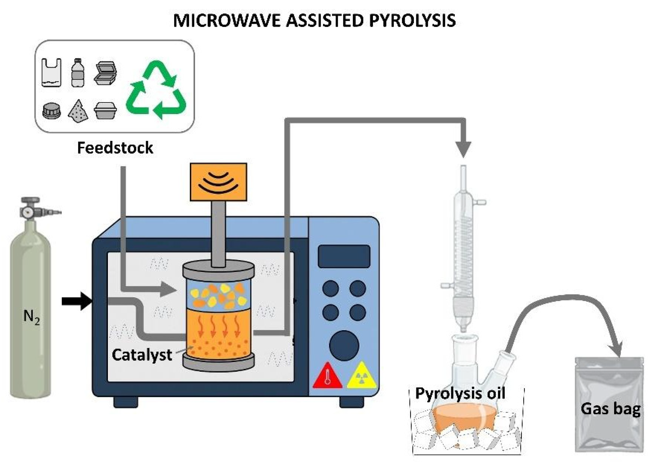 Processes 13 02114 g001