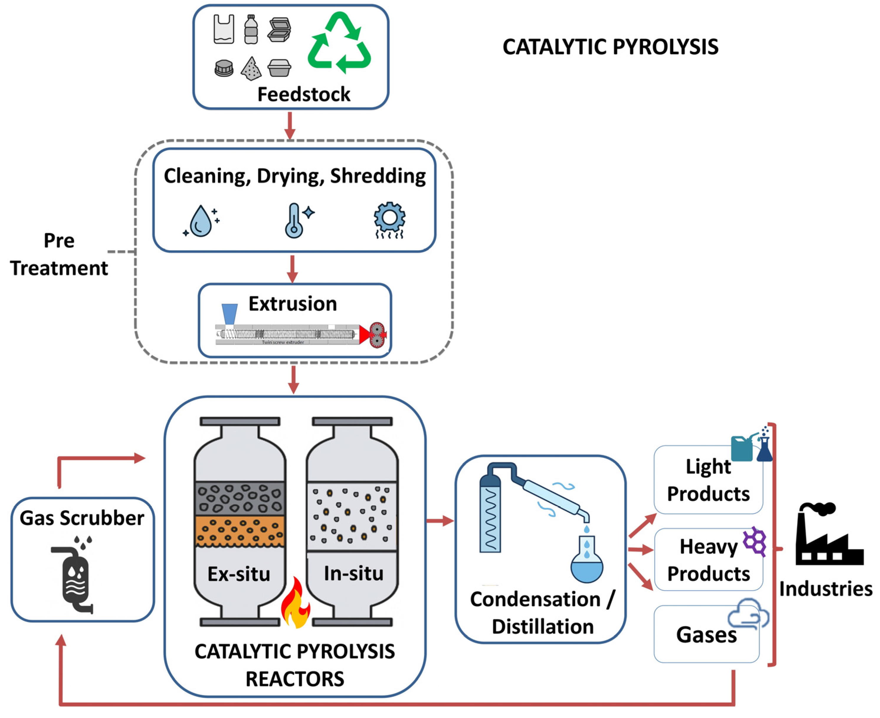 Processes 13 02114 g004