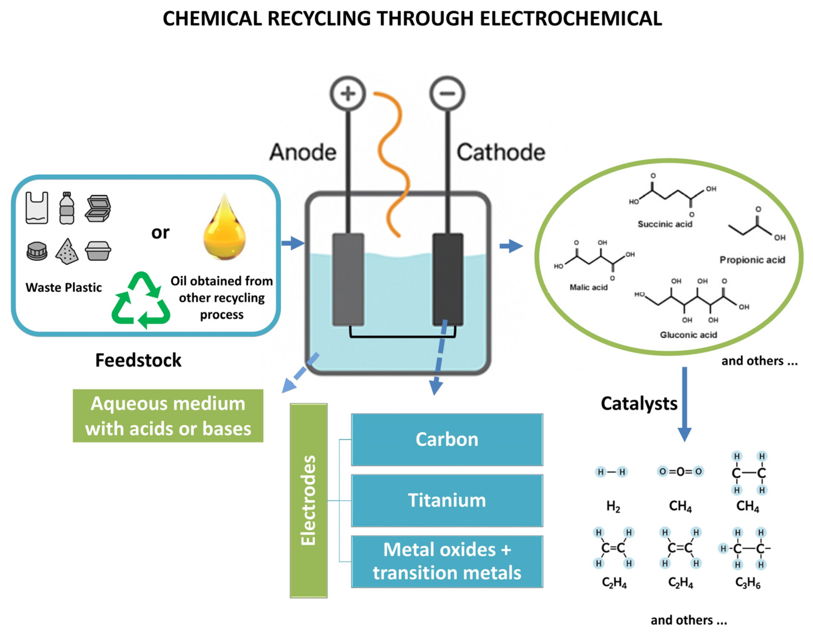 Processes 13 02114 g005