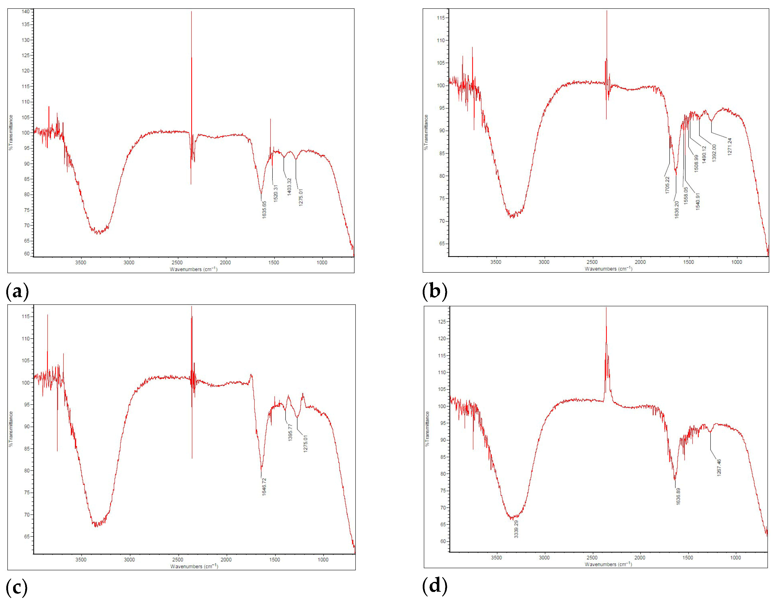 Processes 13 02116 g005