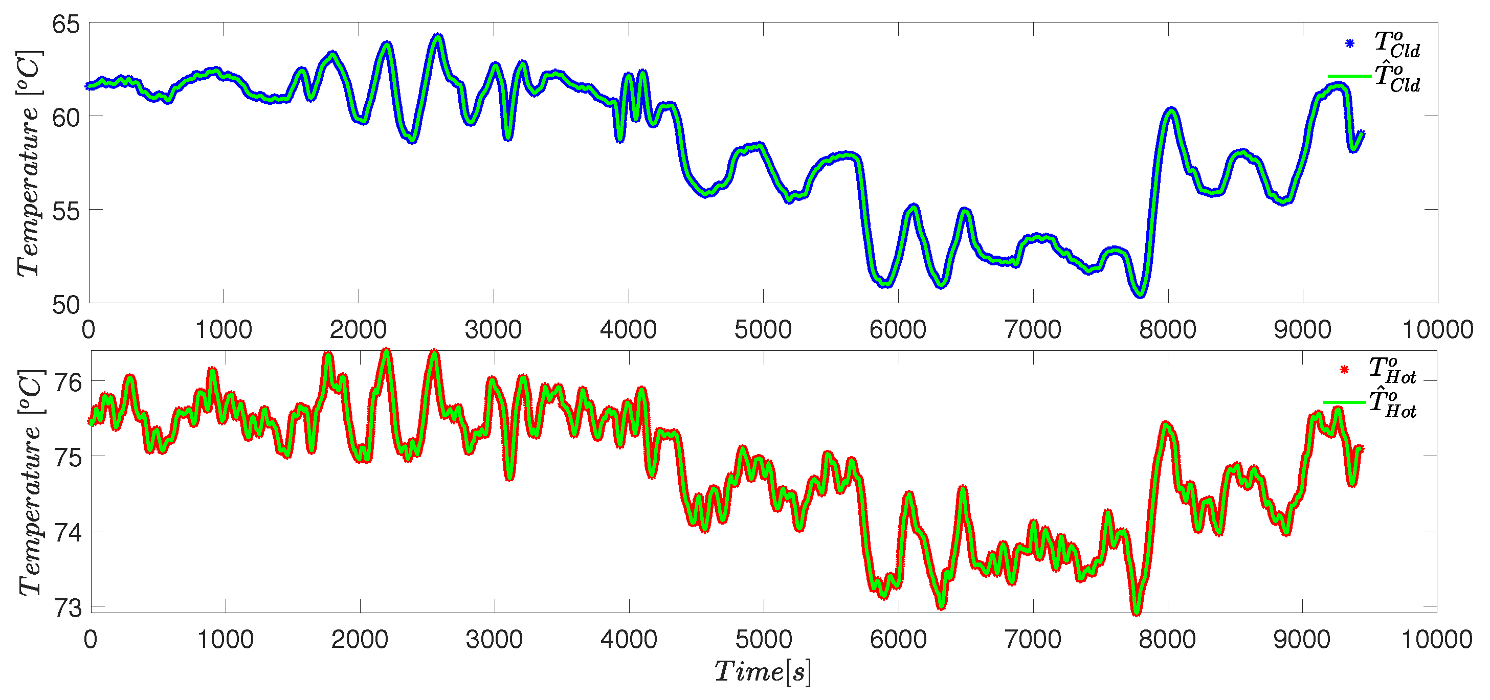 Processes 13 02117 g009