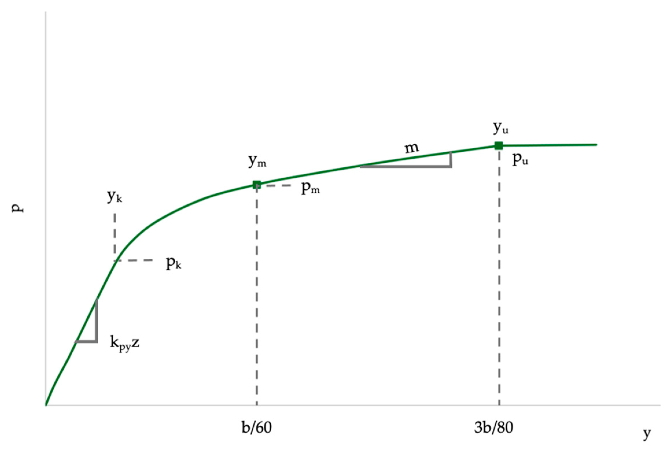 Processes 13 02118 g005