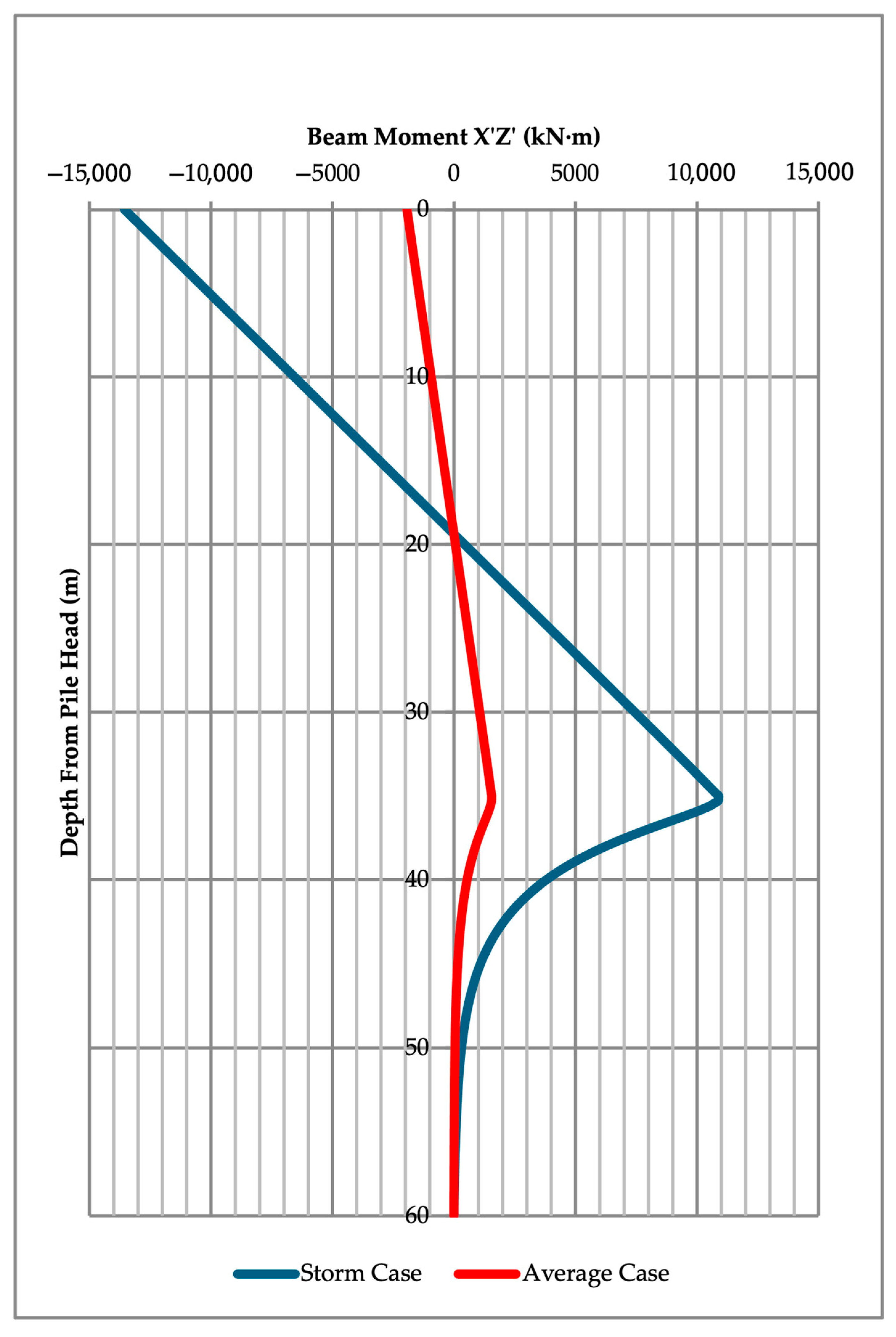 Processes 13 02118 g010