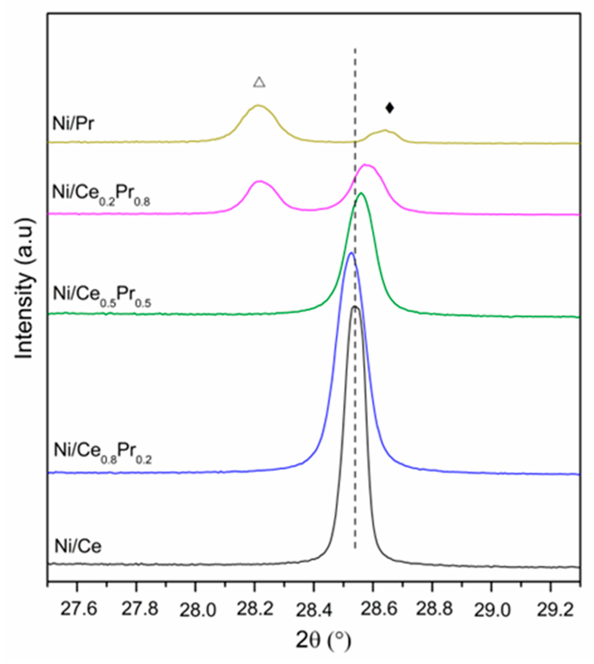 Processes 13 02119 g002