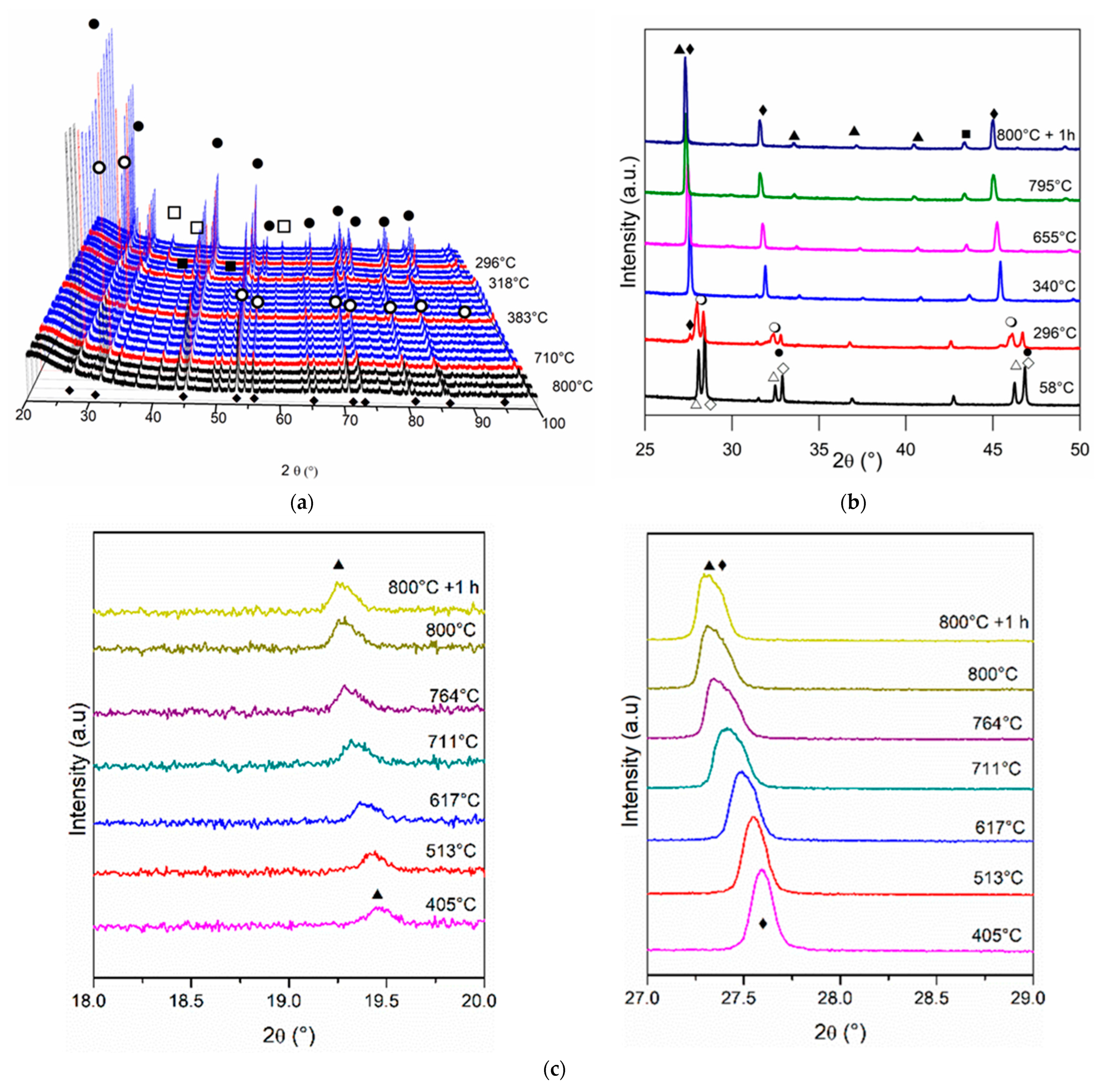 Processes 13 02119 g006