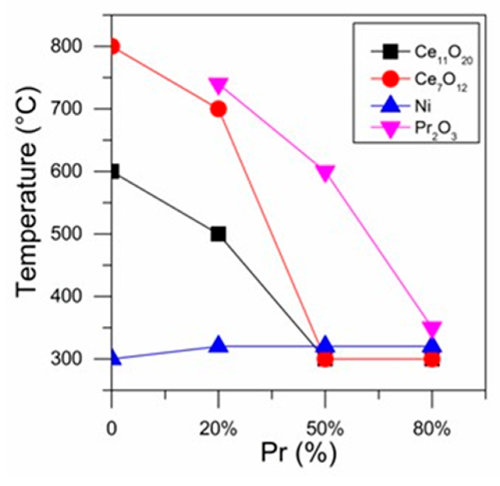 Processes 13 02119 g007
