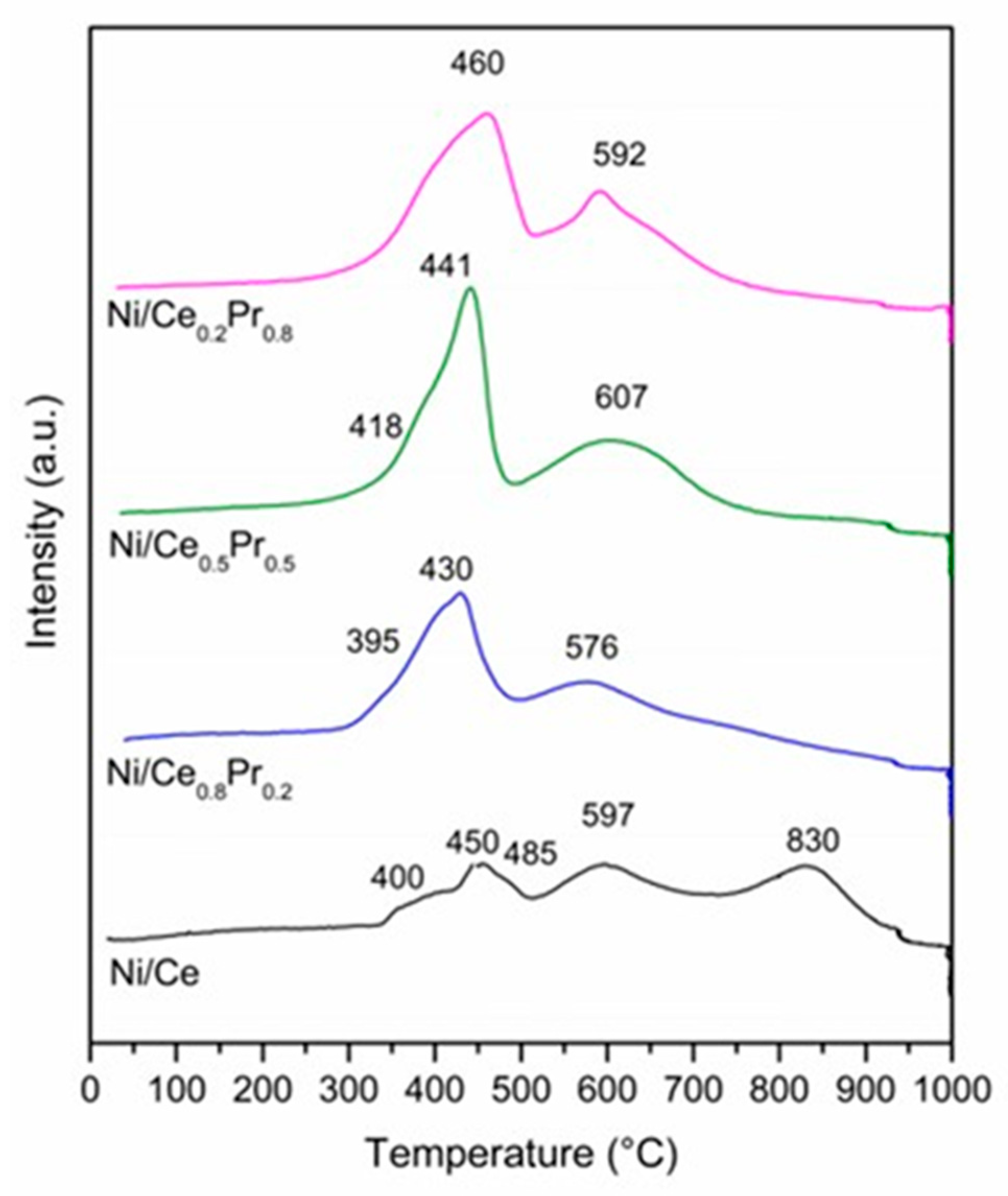 Processes 13 02119 g008