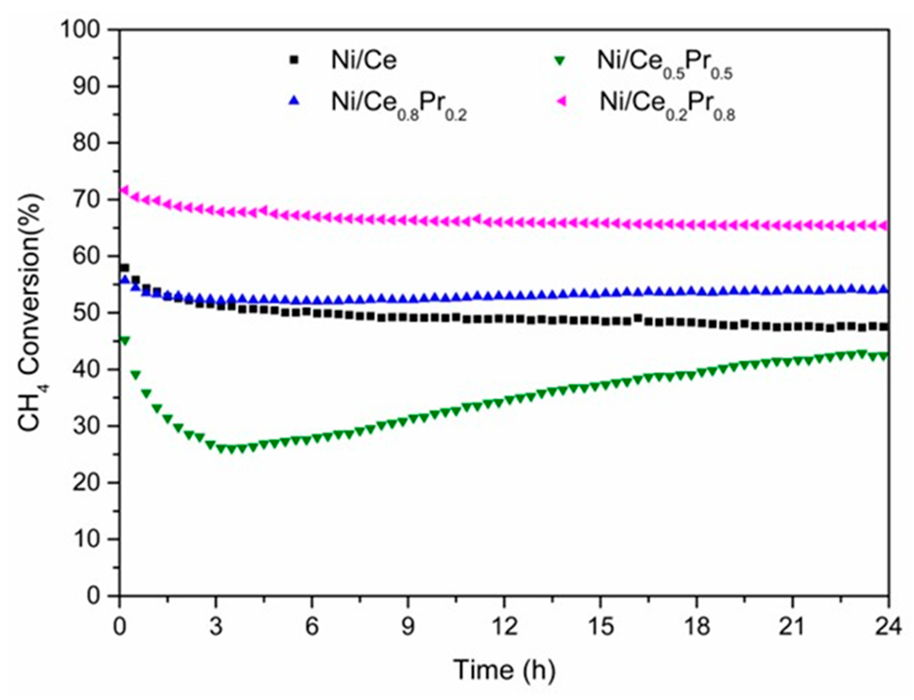 Processes 13 02119 g009