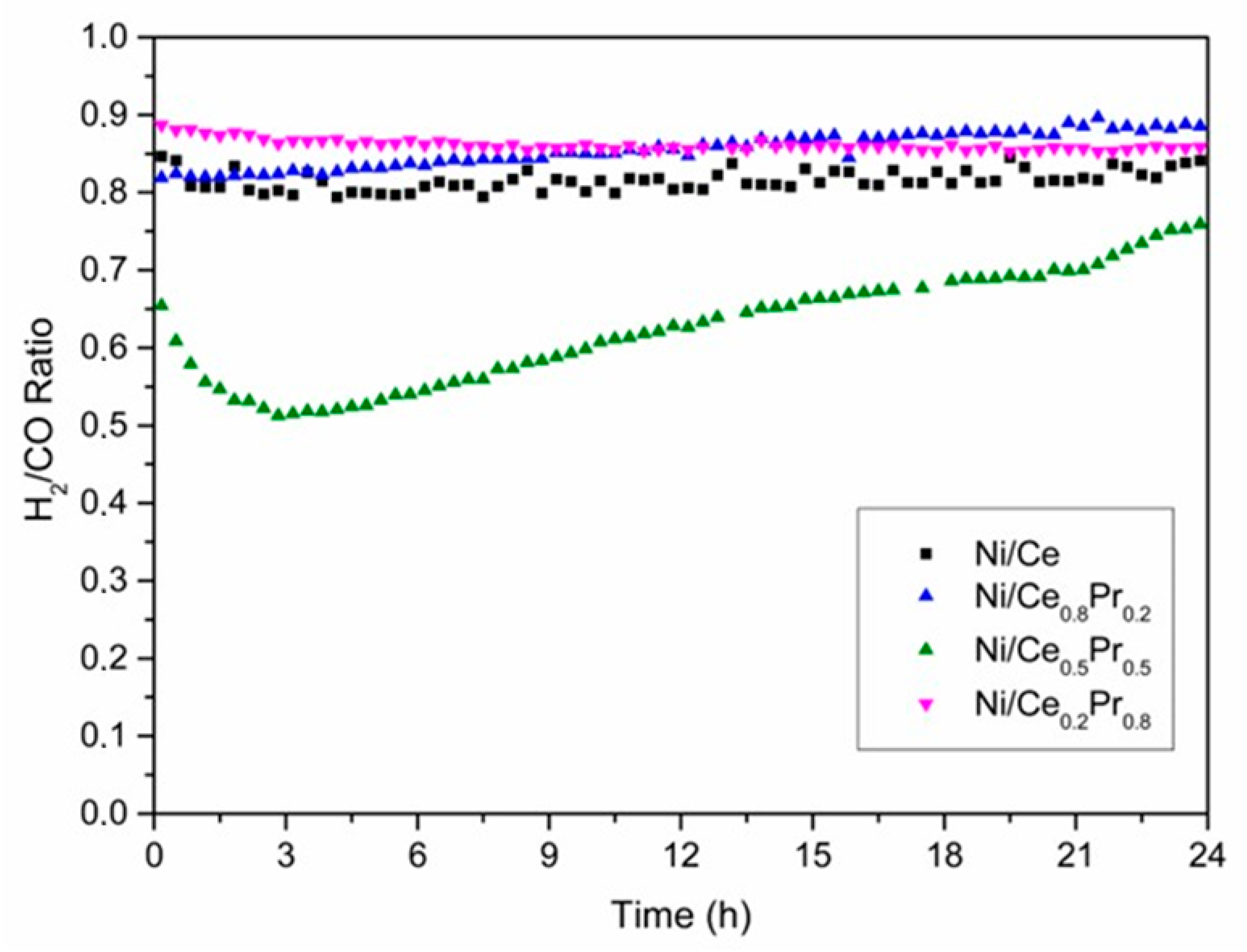Processes 13 02119 g010