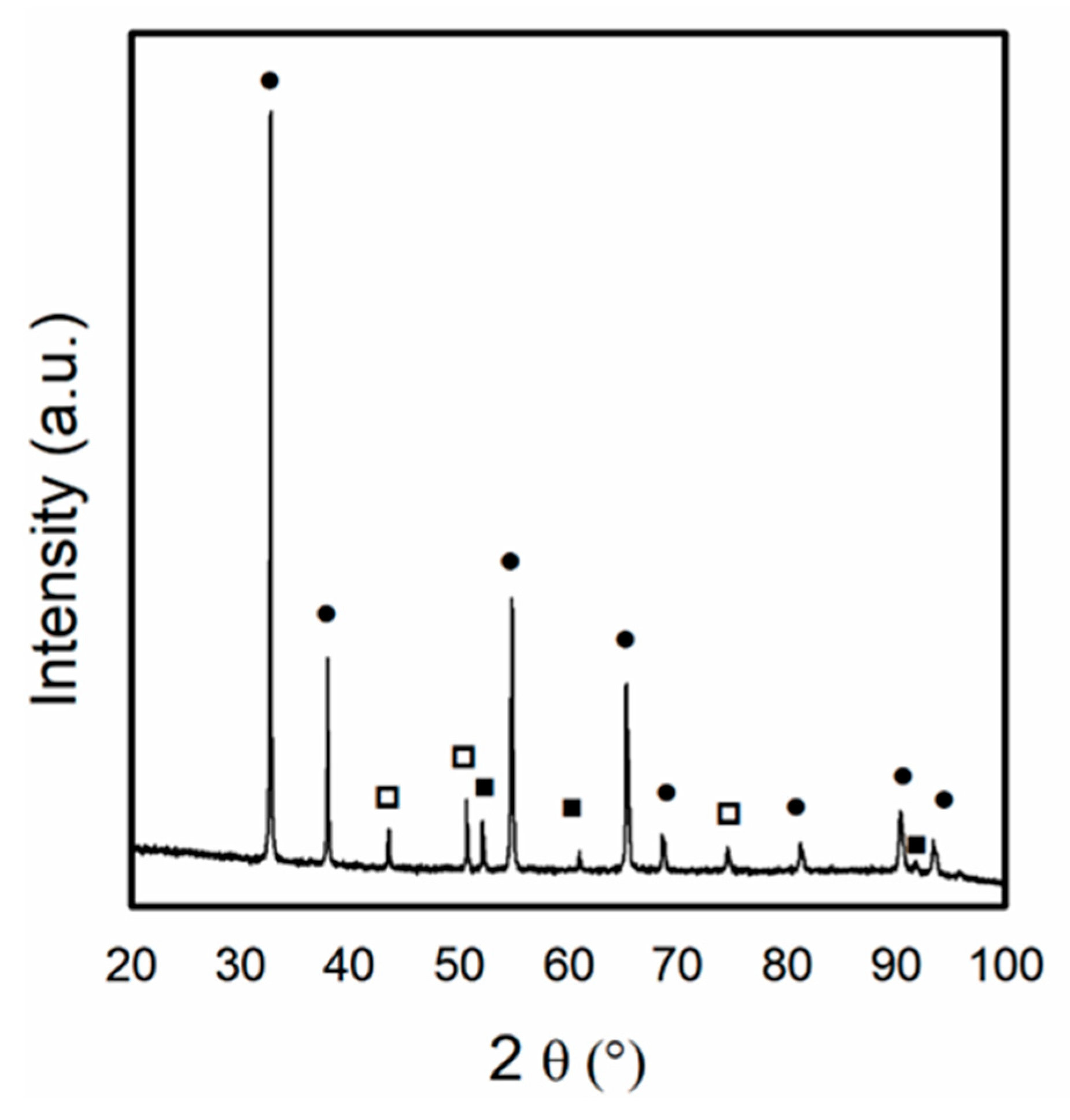 Processes 13 02119 g011
