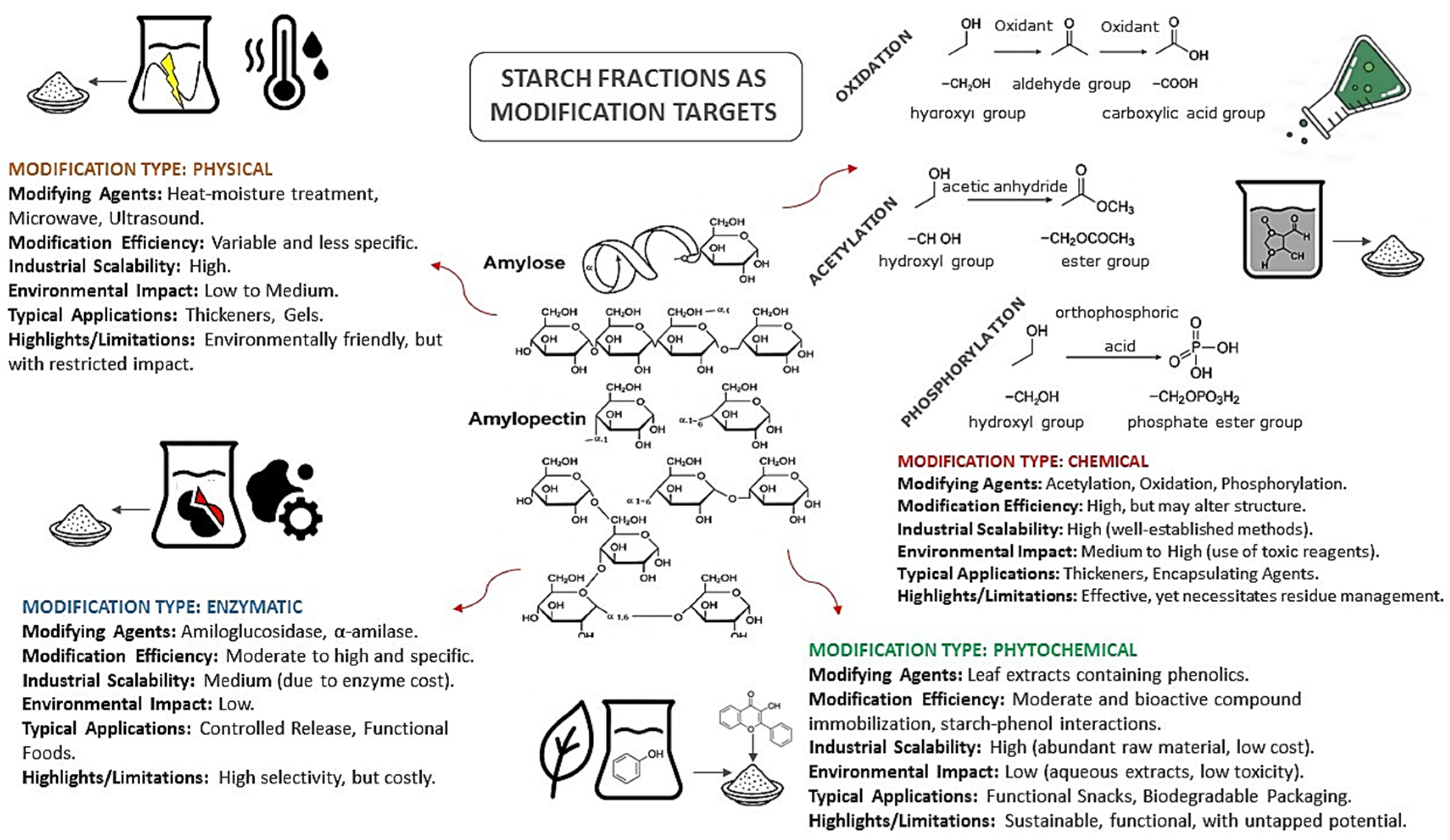 Processes 13 02120 g001