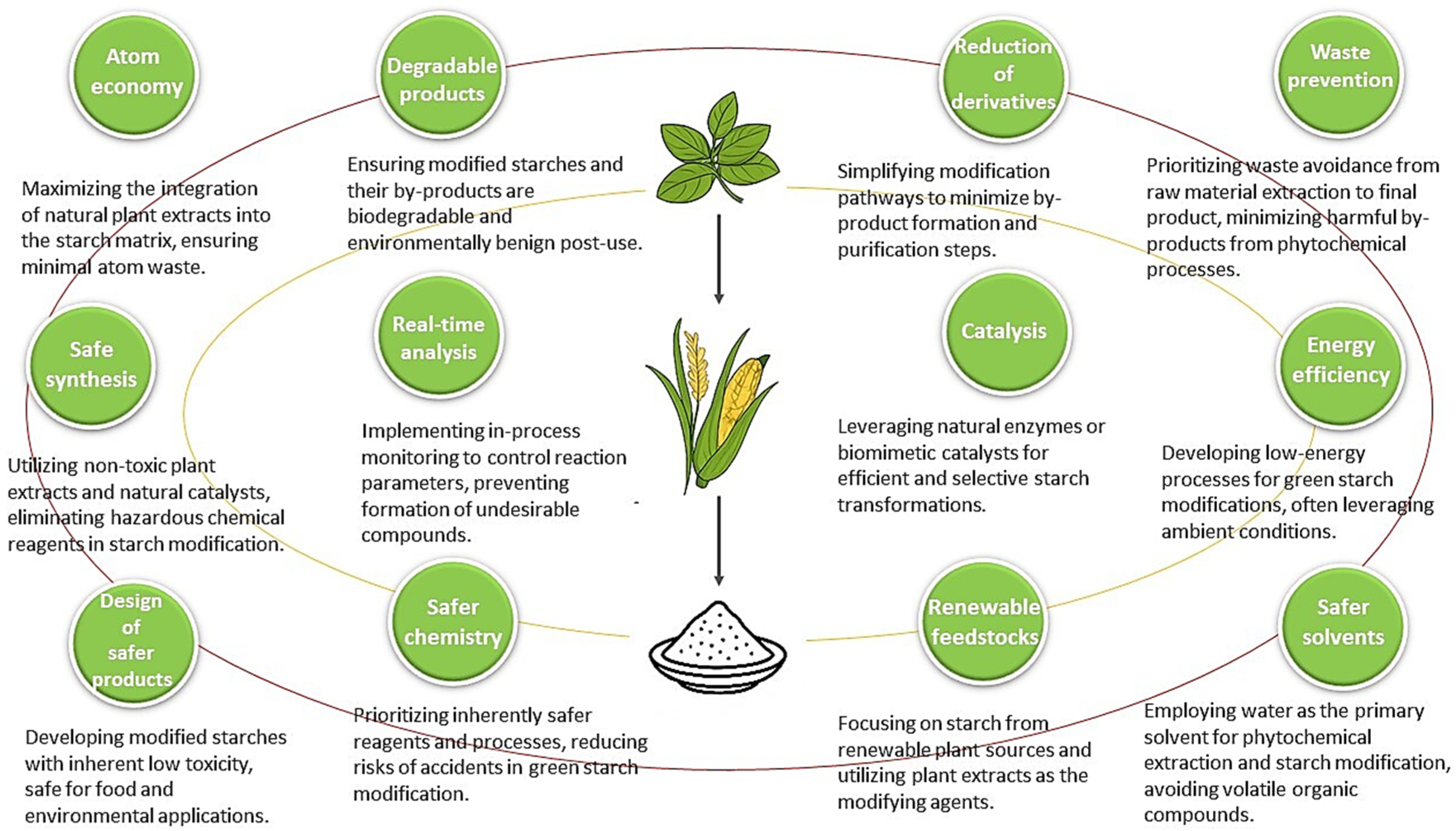 Processes 13 02120 g002