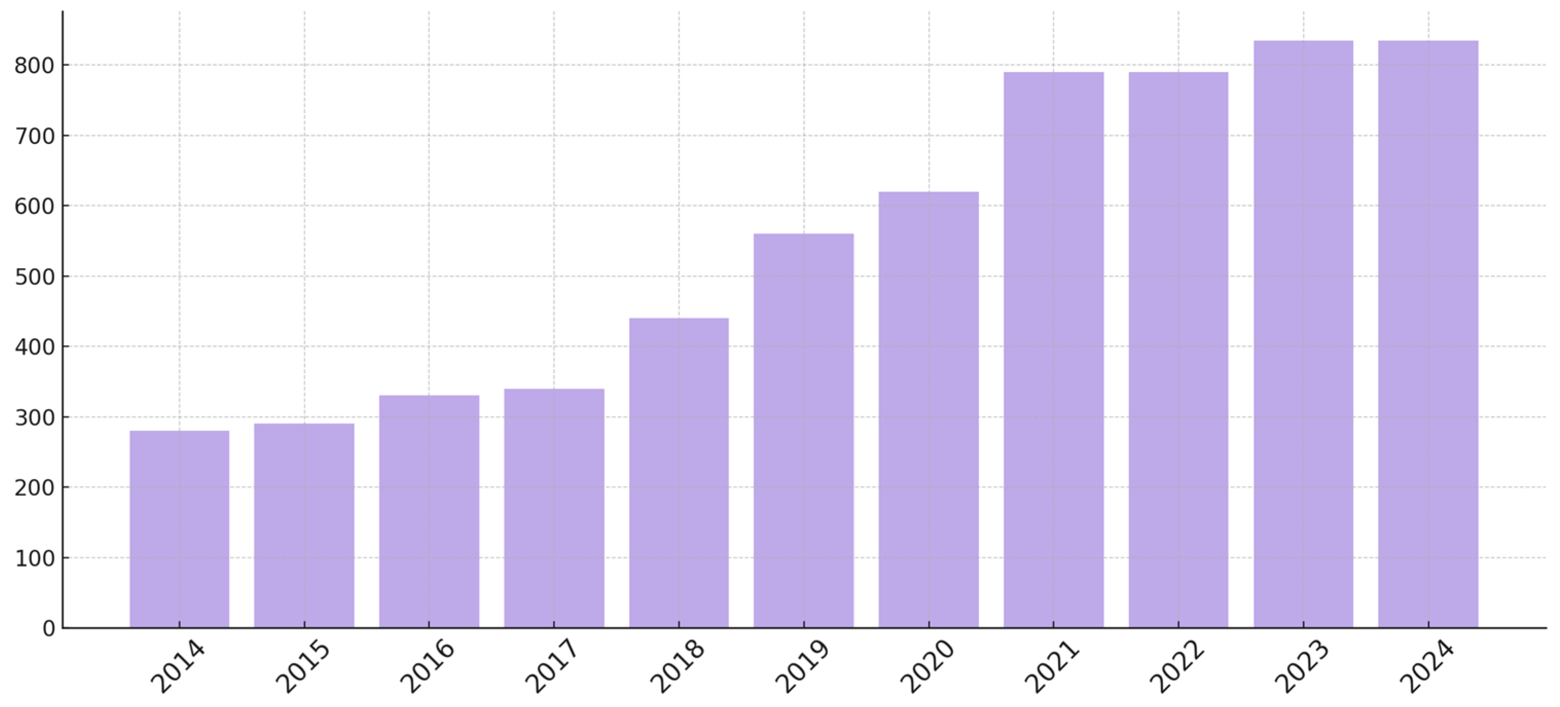 Processes 13 02120 g003