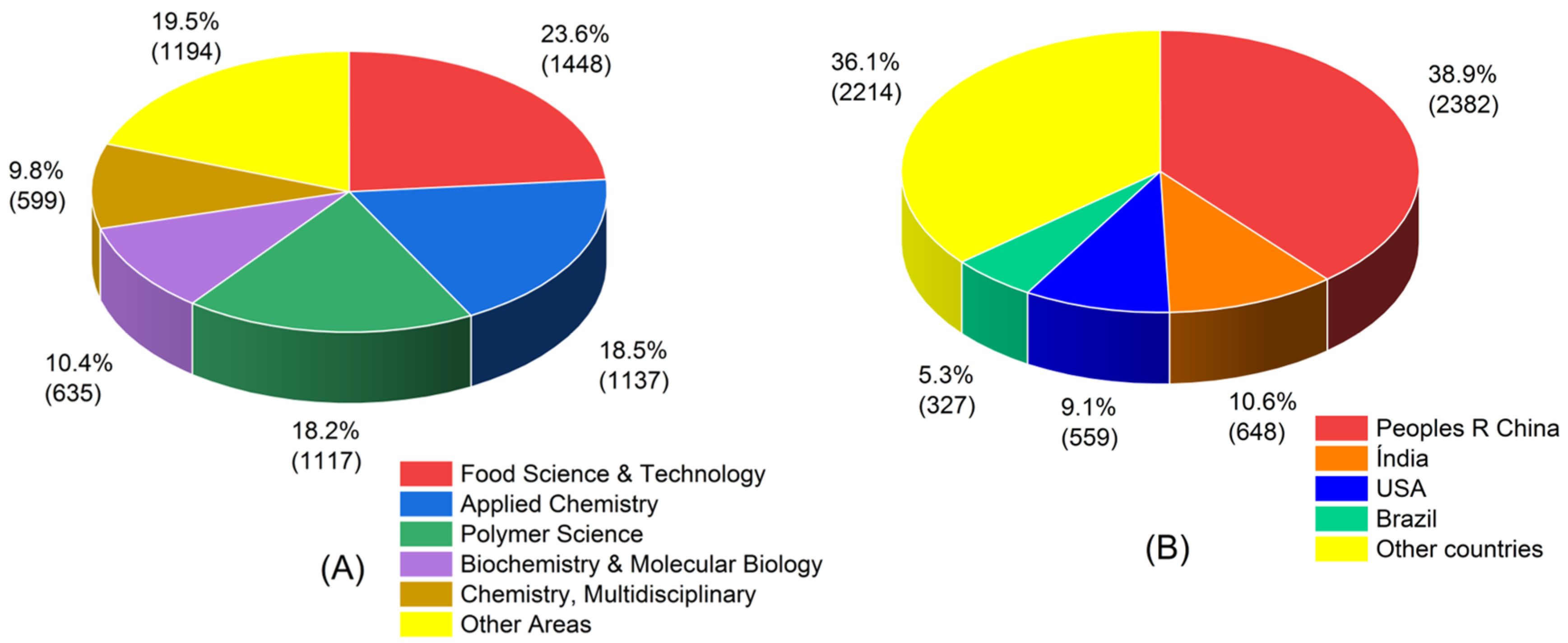 Processes 13 02120 g004