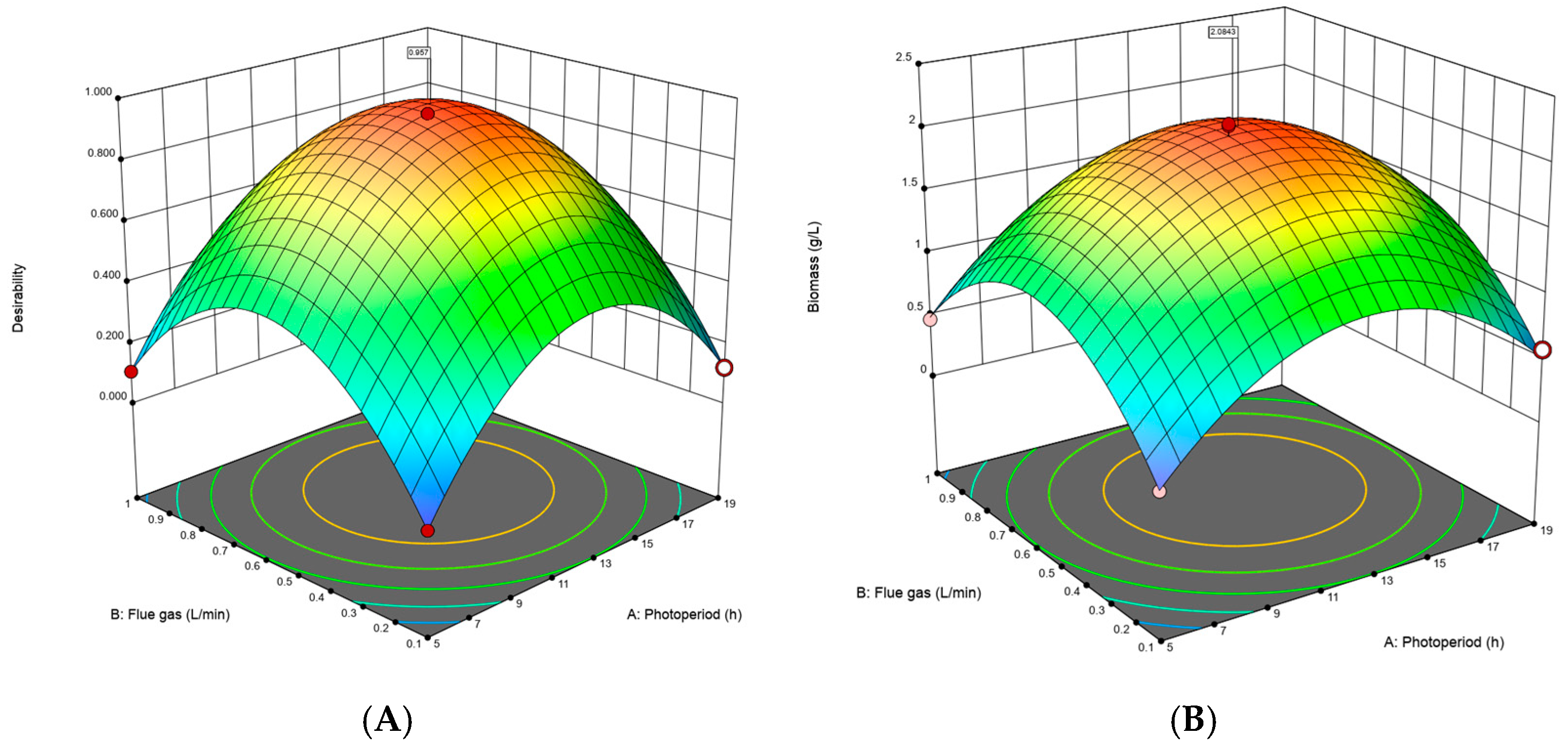 Processes 13 02121 g001