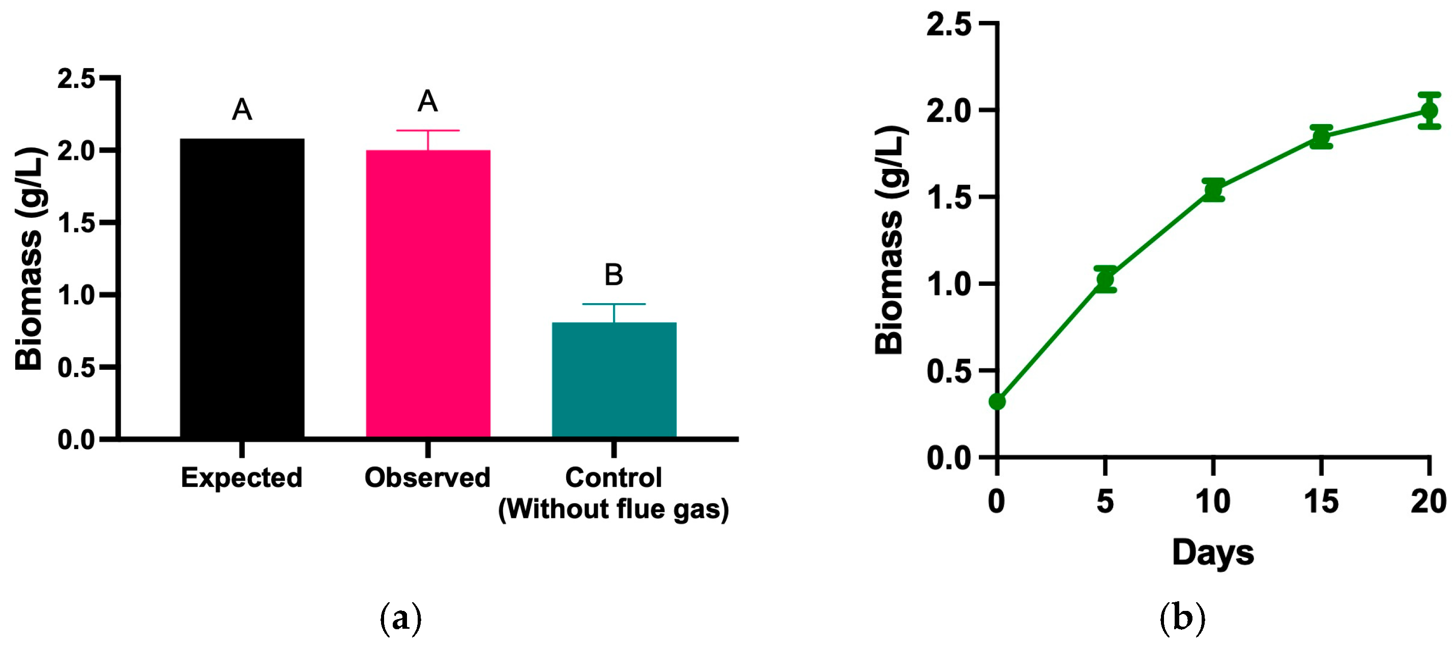 Processes 13 02121 g003a
