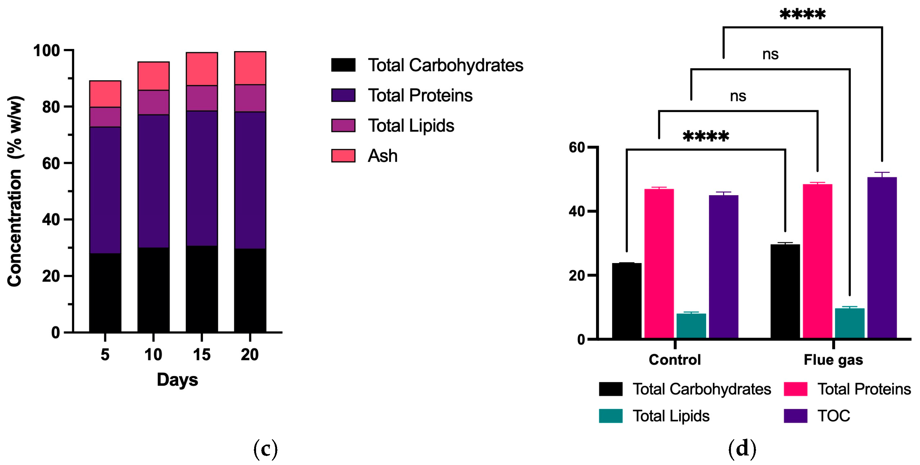 Processes 13 02121 g003b